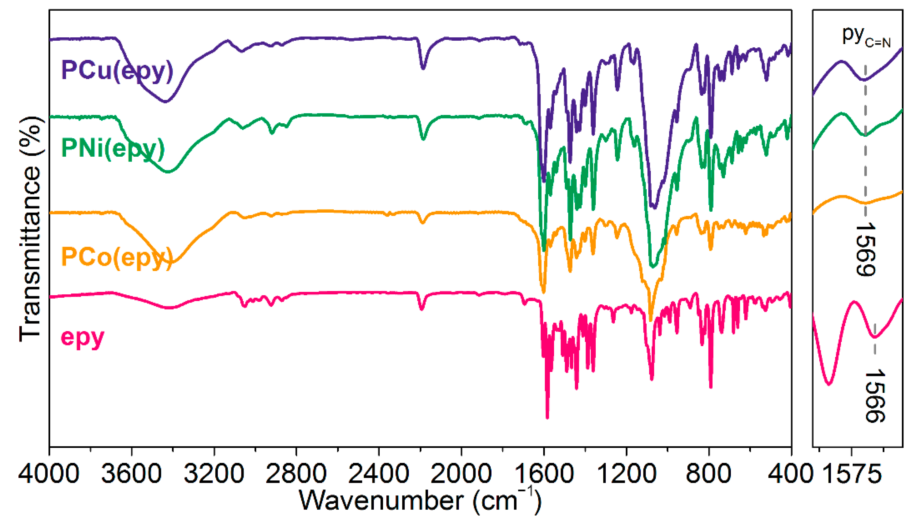 Molecules 26 02560 g002