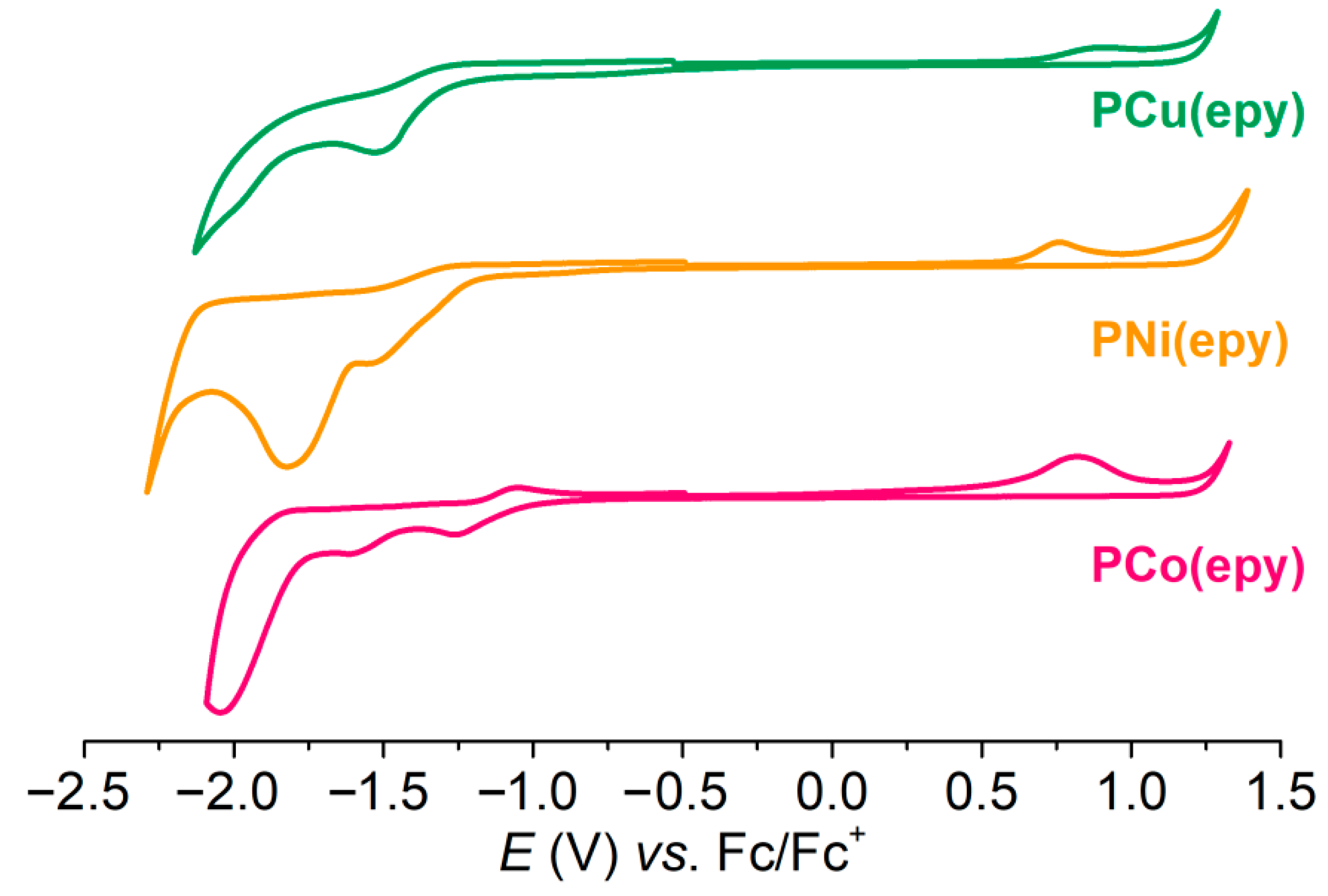 Molecules 26 02560 g003
