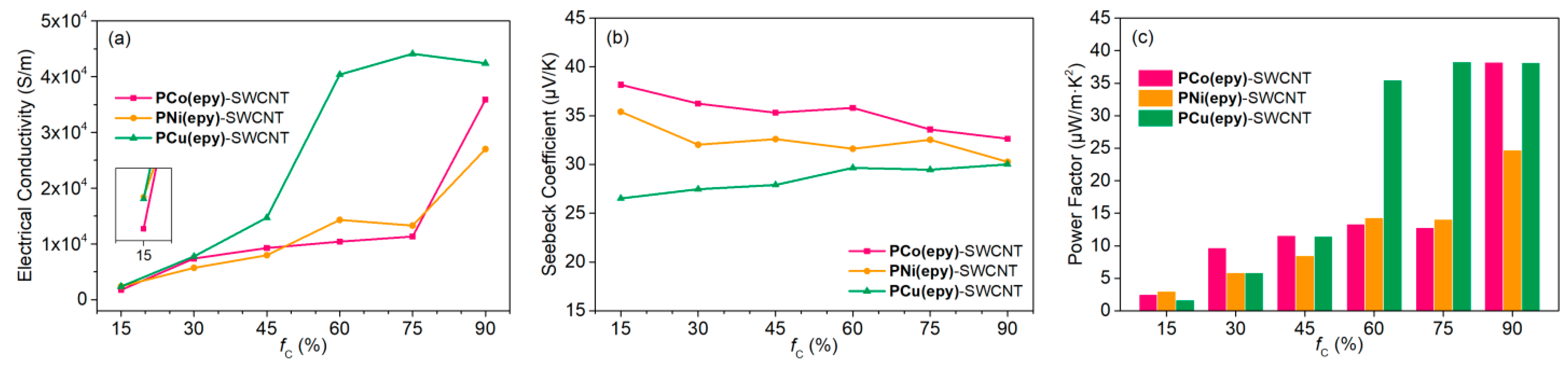 Molecules 26 02560 g006