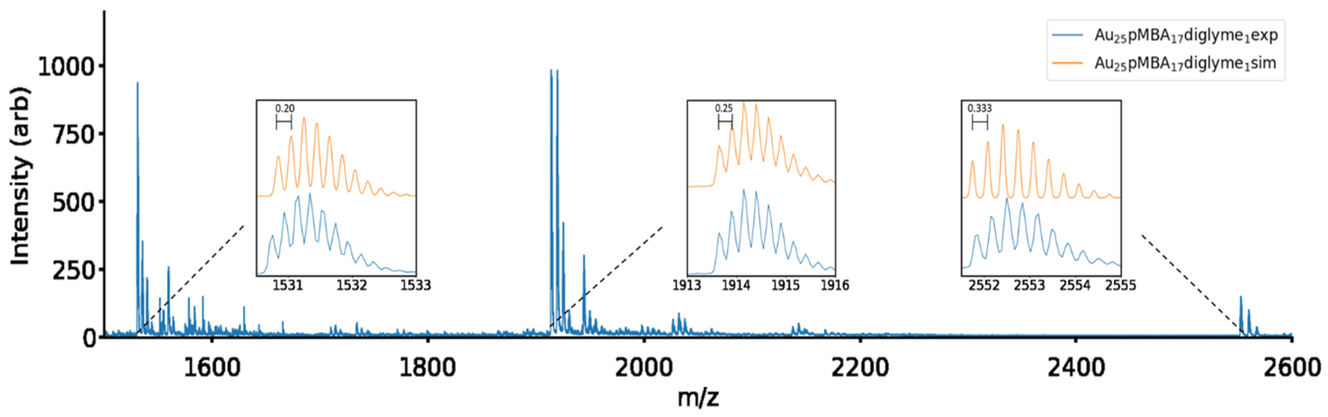 Molecules 26 02562 g001
