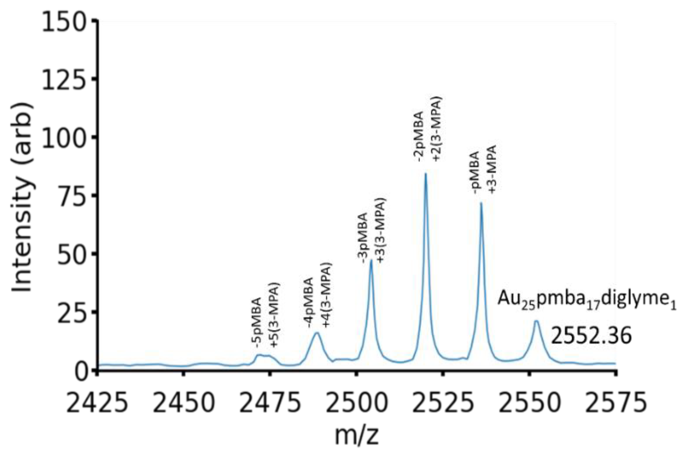 Molecules 26 02562 g003