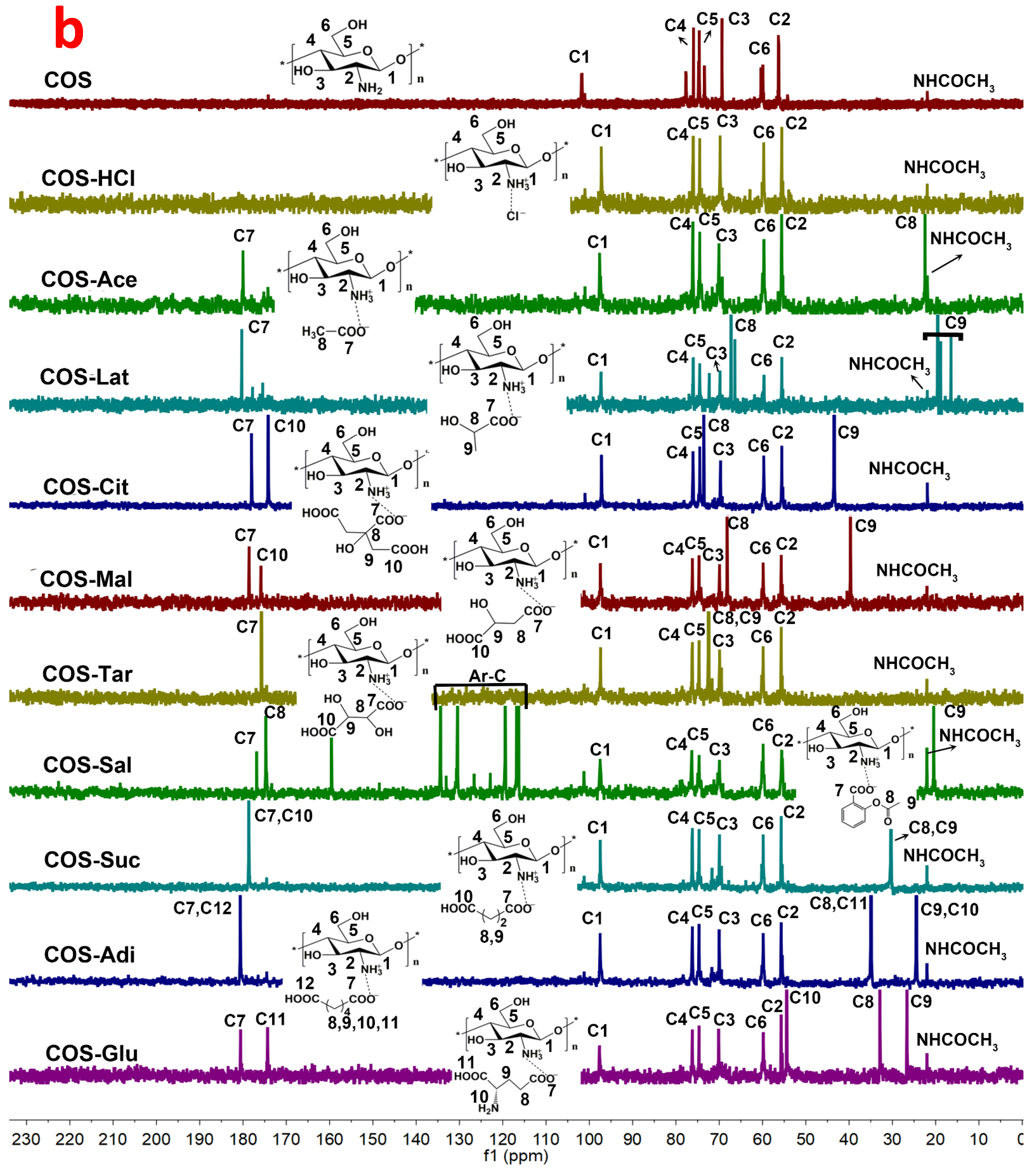 Molecules 26 02563 g003b