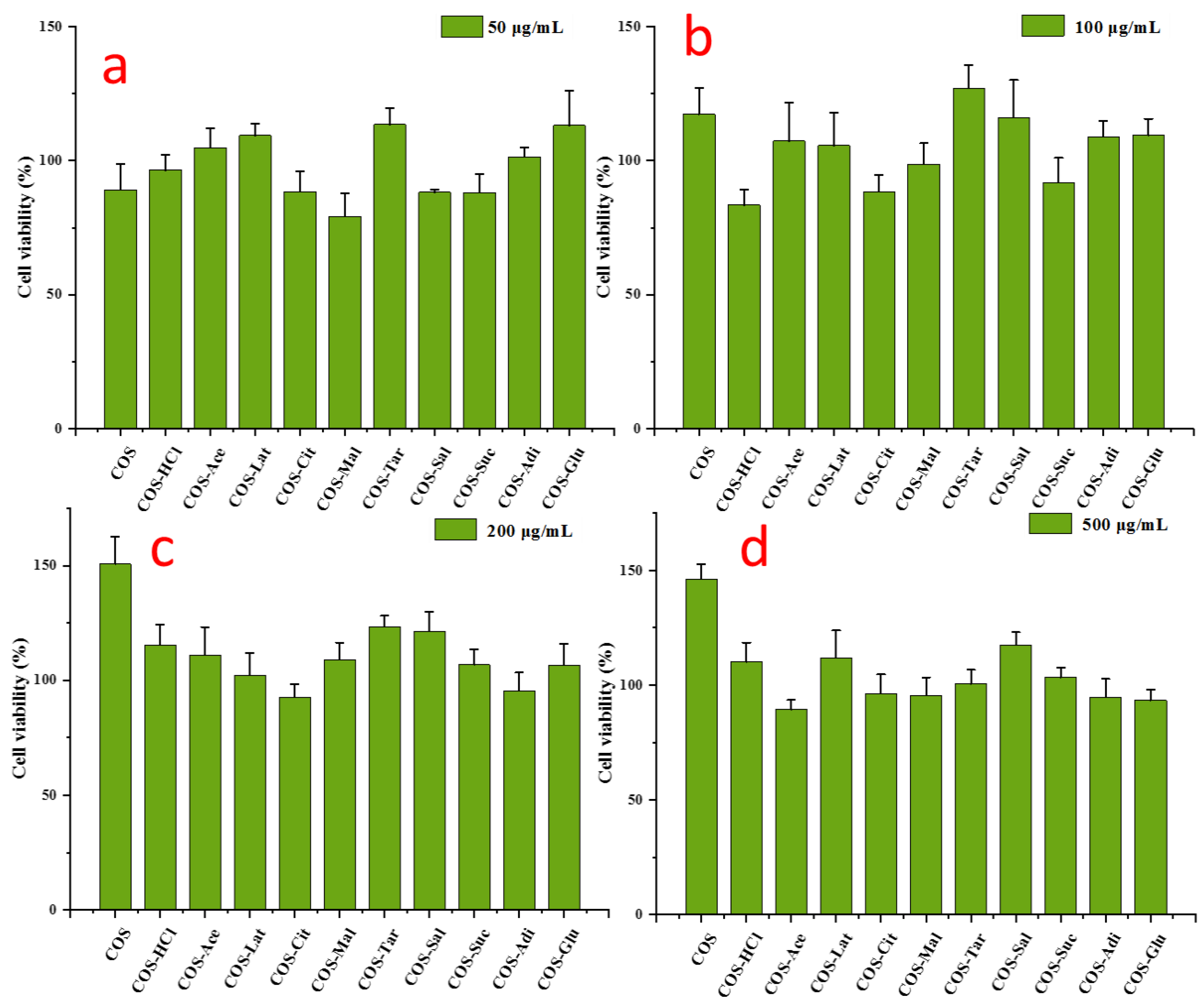 Molecules 26 02563 g006