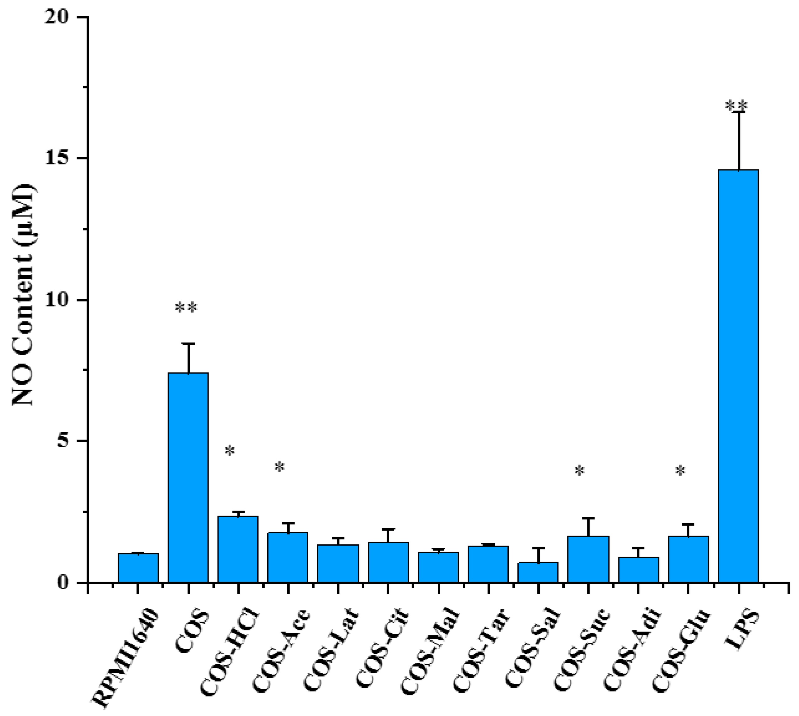 Molecules 26 02563 g007