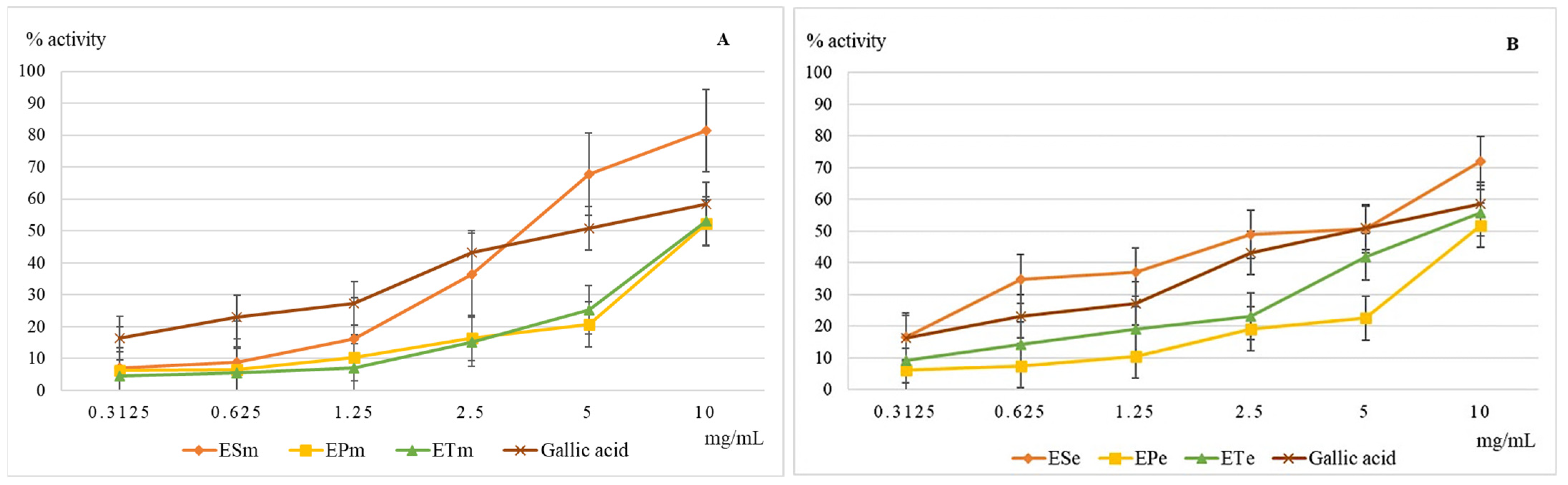 Molecules 26 02565 g001 Molecules 26 02565 g001