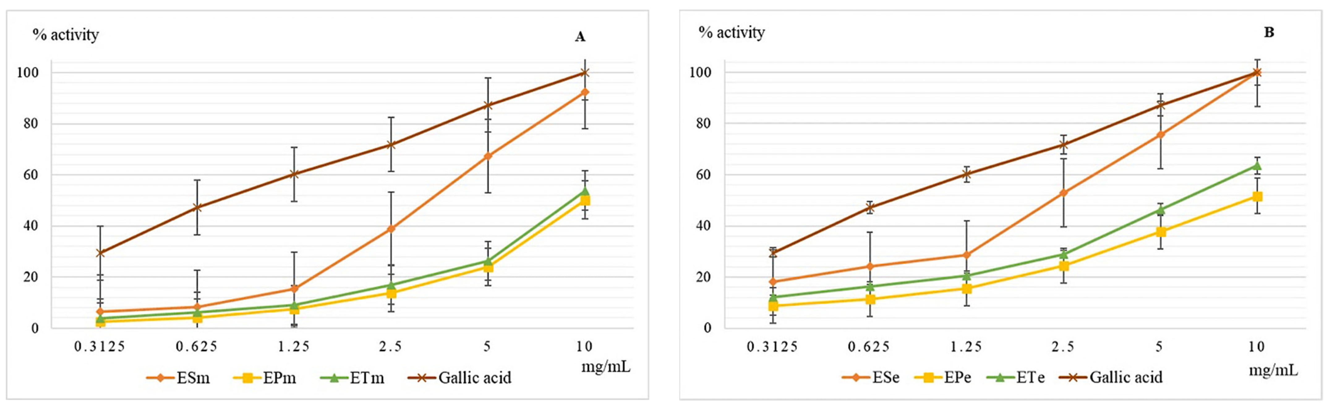 Molecules 26 02565 g002 Molecules 26 02565 g002