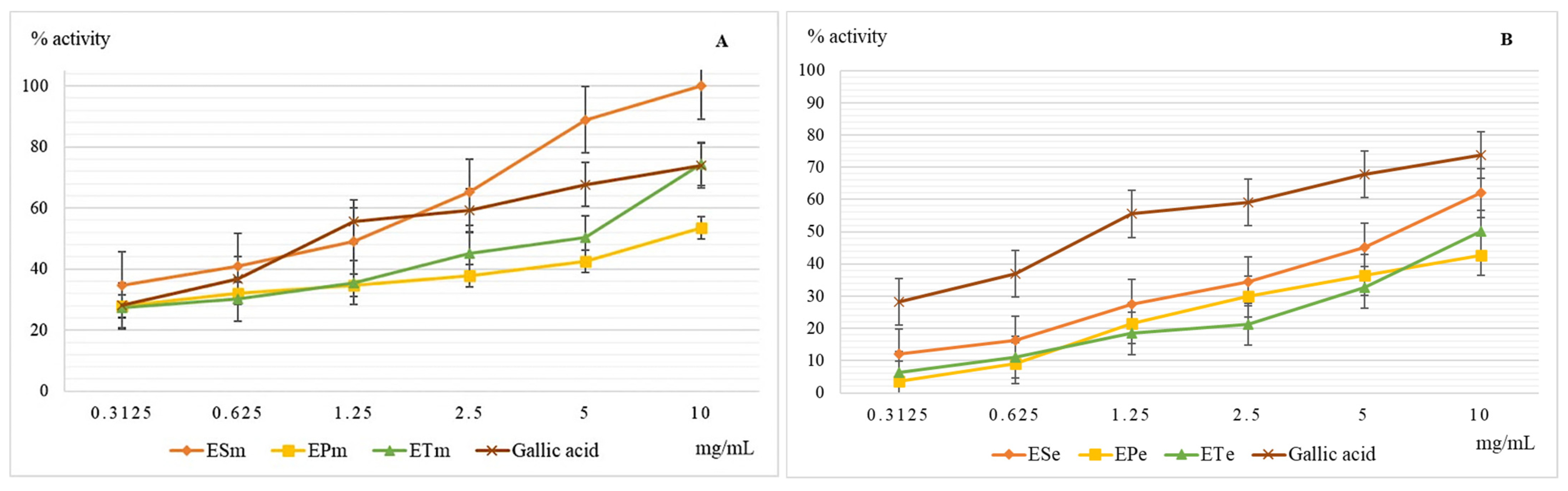 Molecules 26 02565 g003 Molecules 26 02565 g003