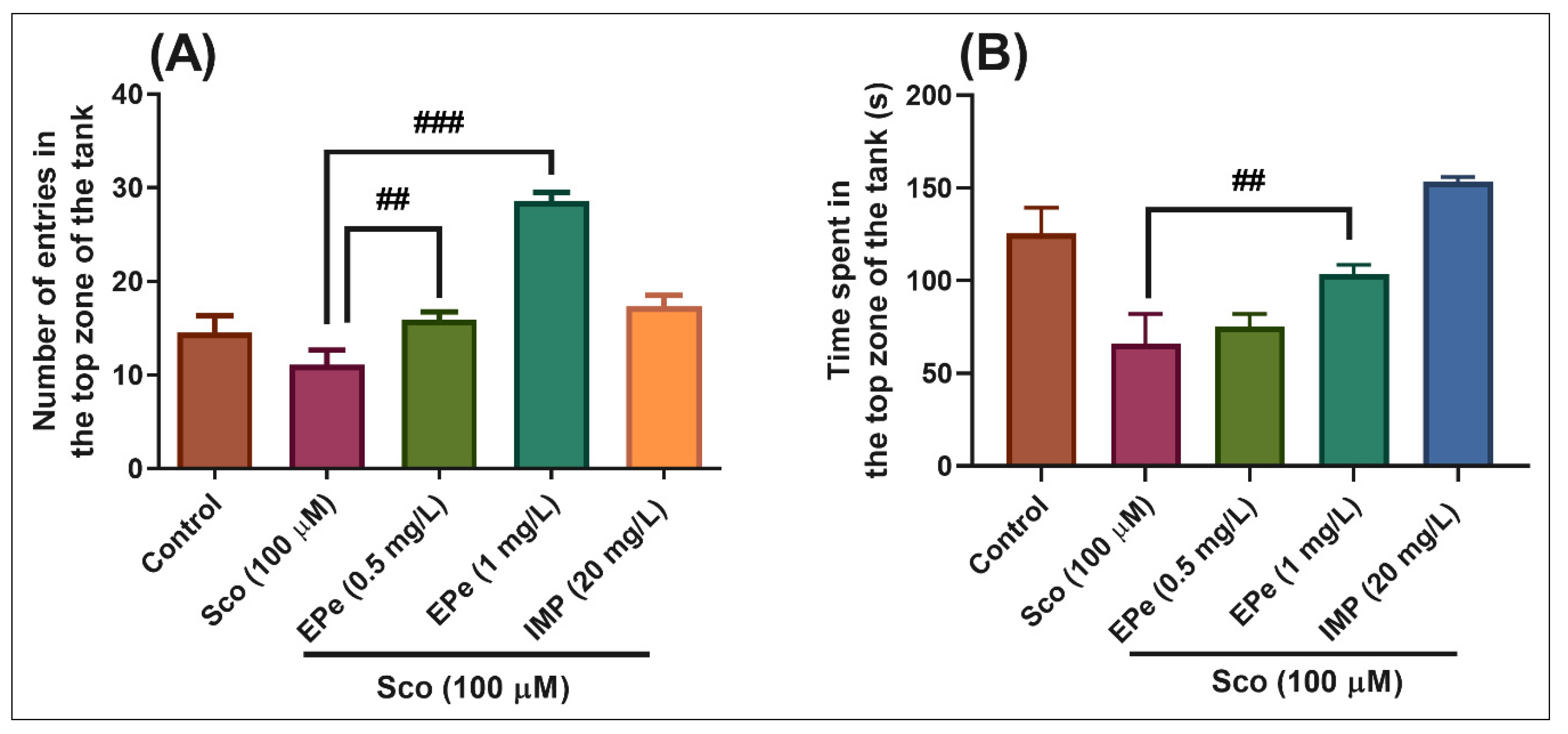Molecules 26 02565 g005 Molecules 26 02565 g005