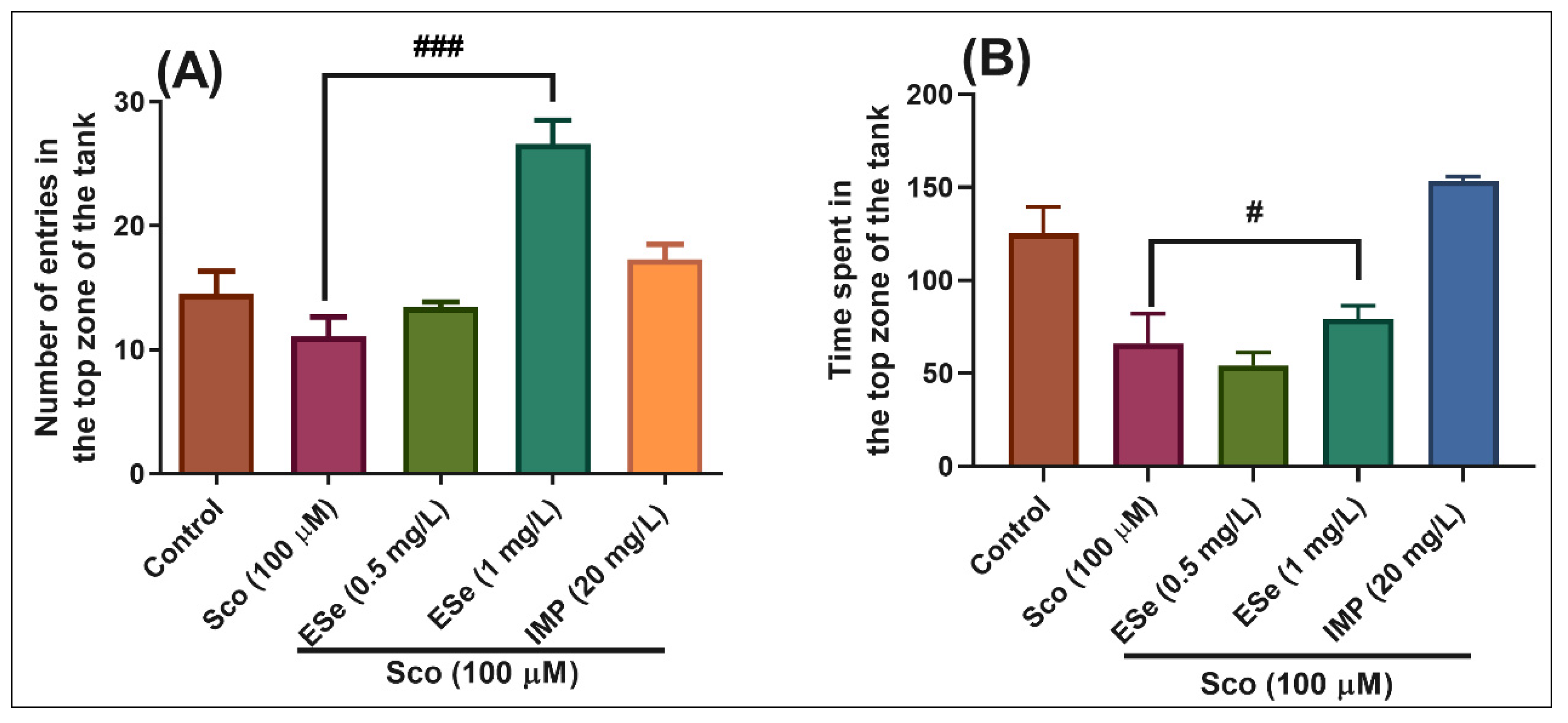 Molecules 26 02565 g006 Molecules 26 02565 g006