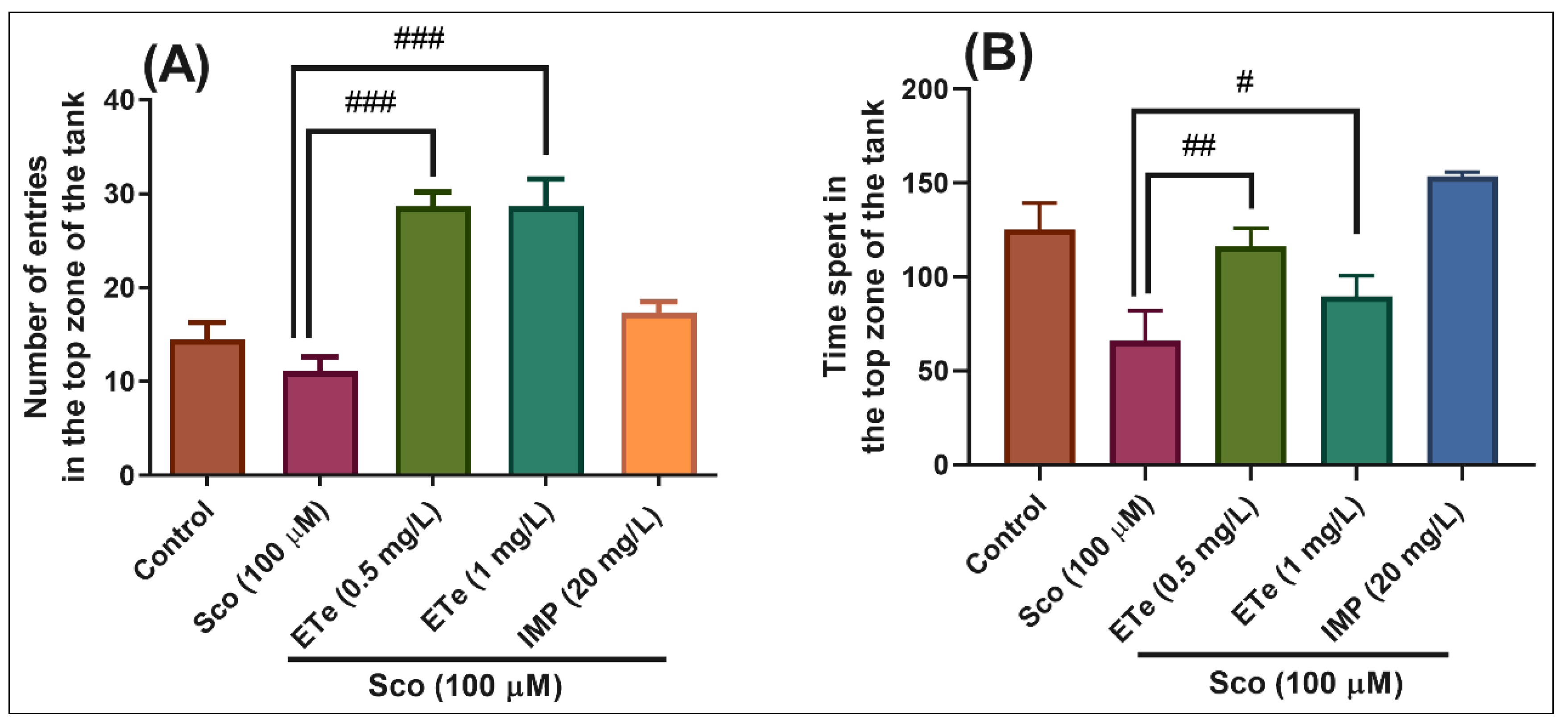 Molecules 26 02565 g007 Molecules 26 02565 g007