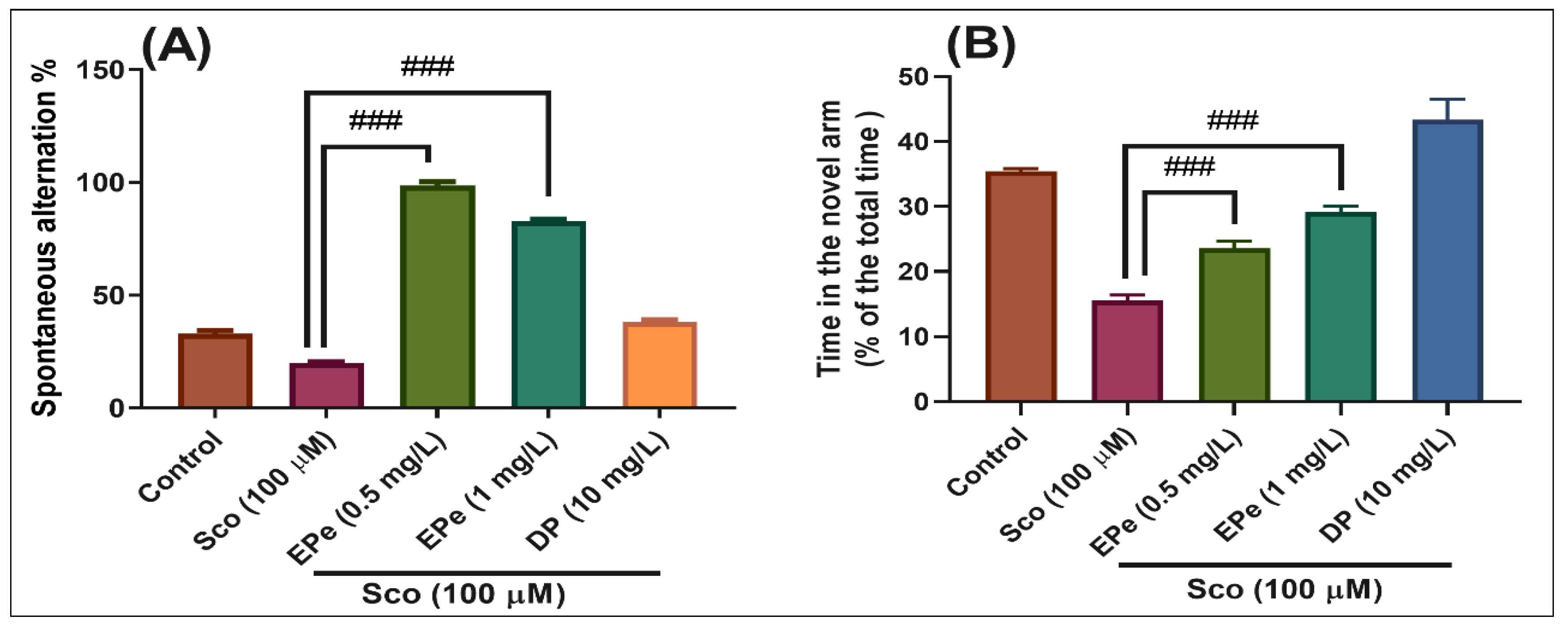Molecules 26 02565 g008 Molecules 26 02565 g008