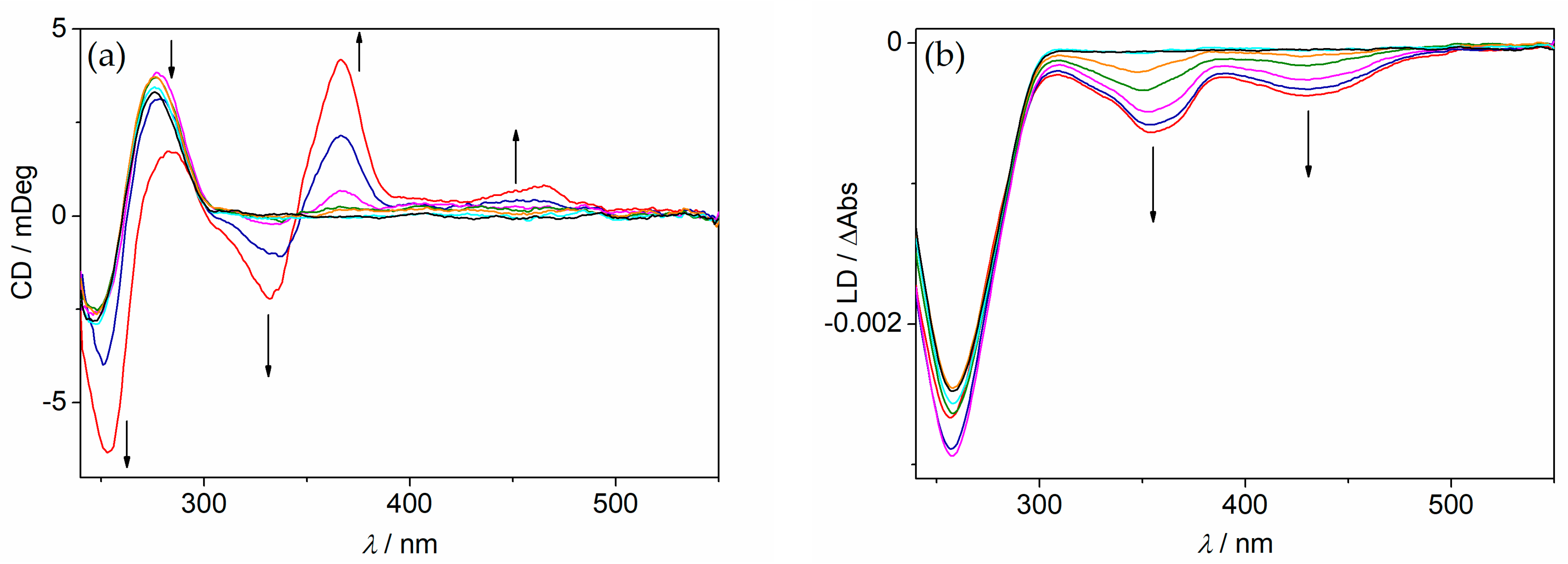 Molecules 26 02566 g003