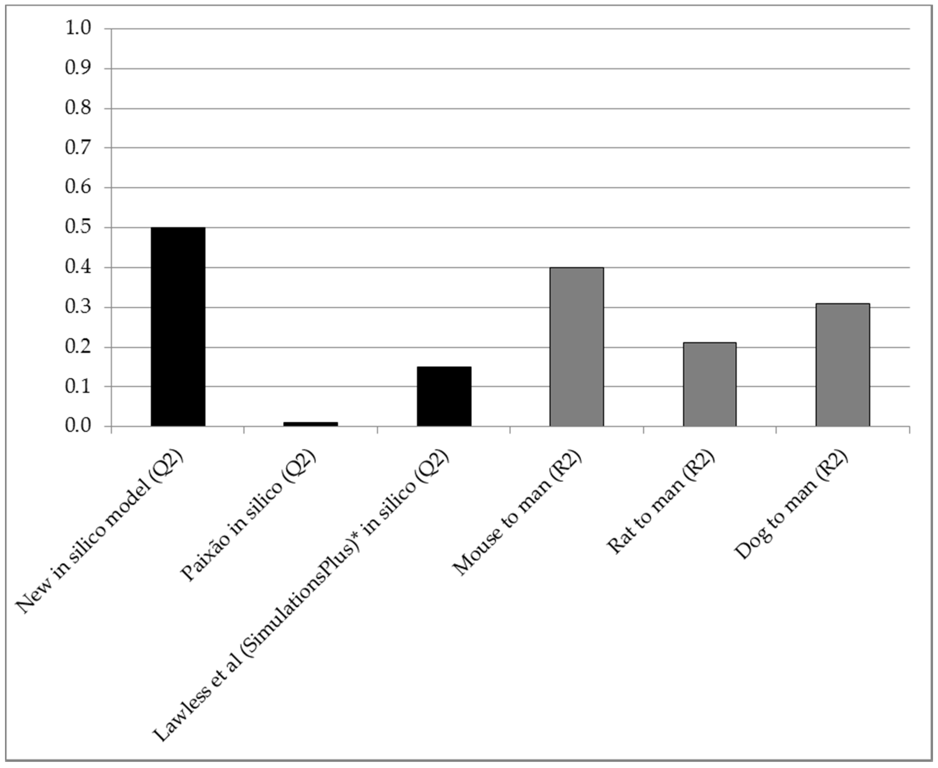 Molecules 26 02572 g002