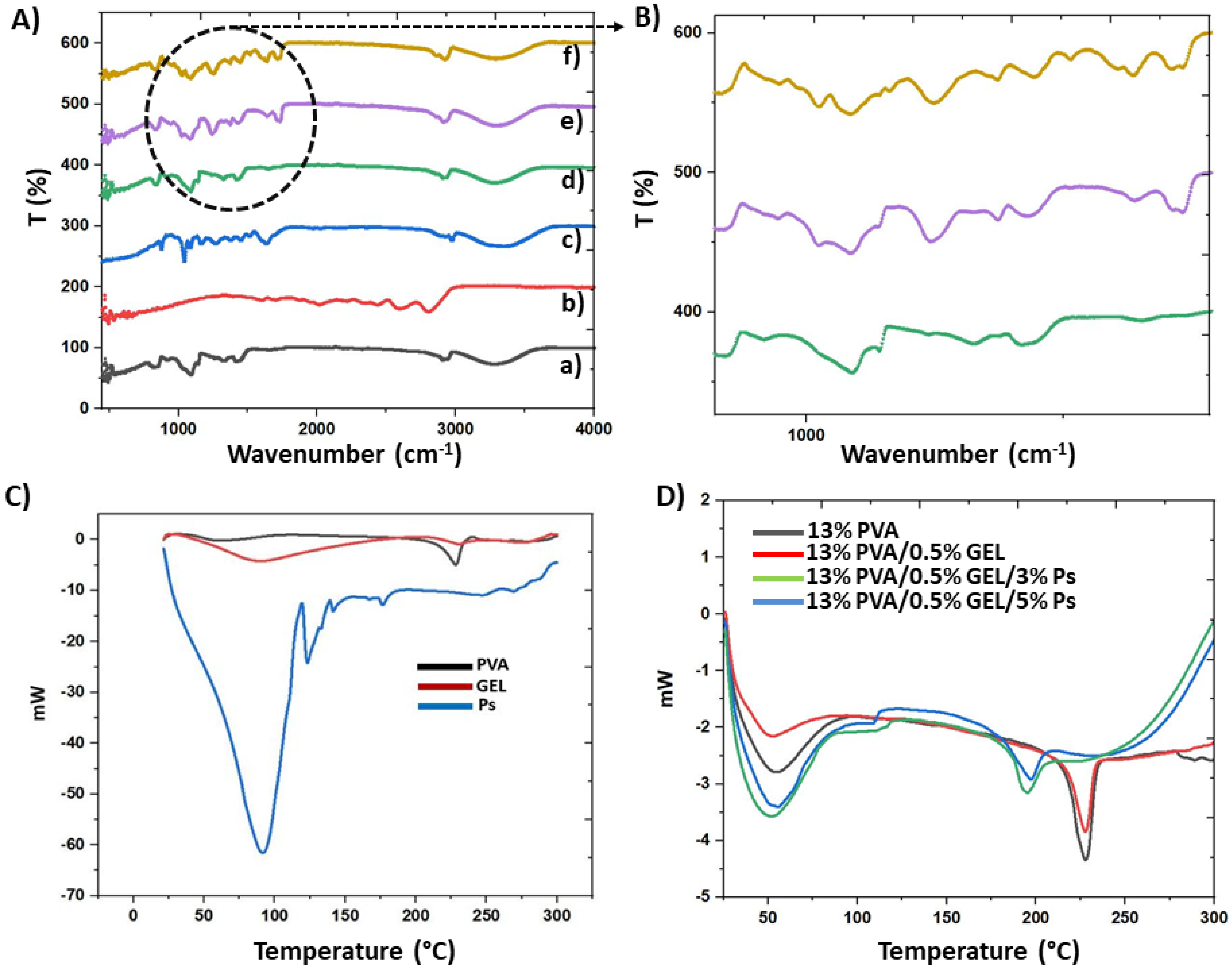Molecules 26 02577 g003 Molecules 26 02577 g003