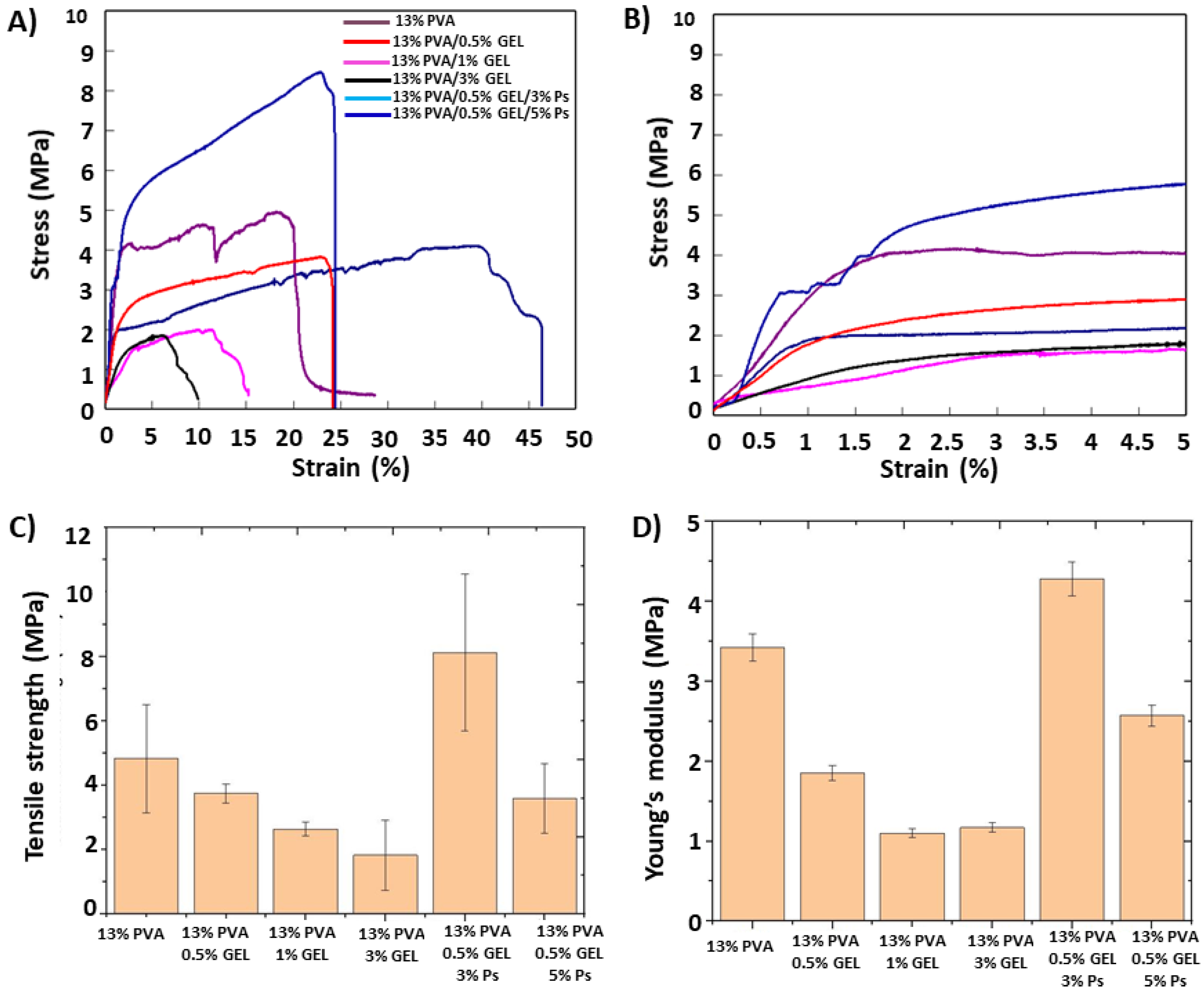 Molecules 26 02577 g005 Molecules 26 02577 g005