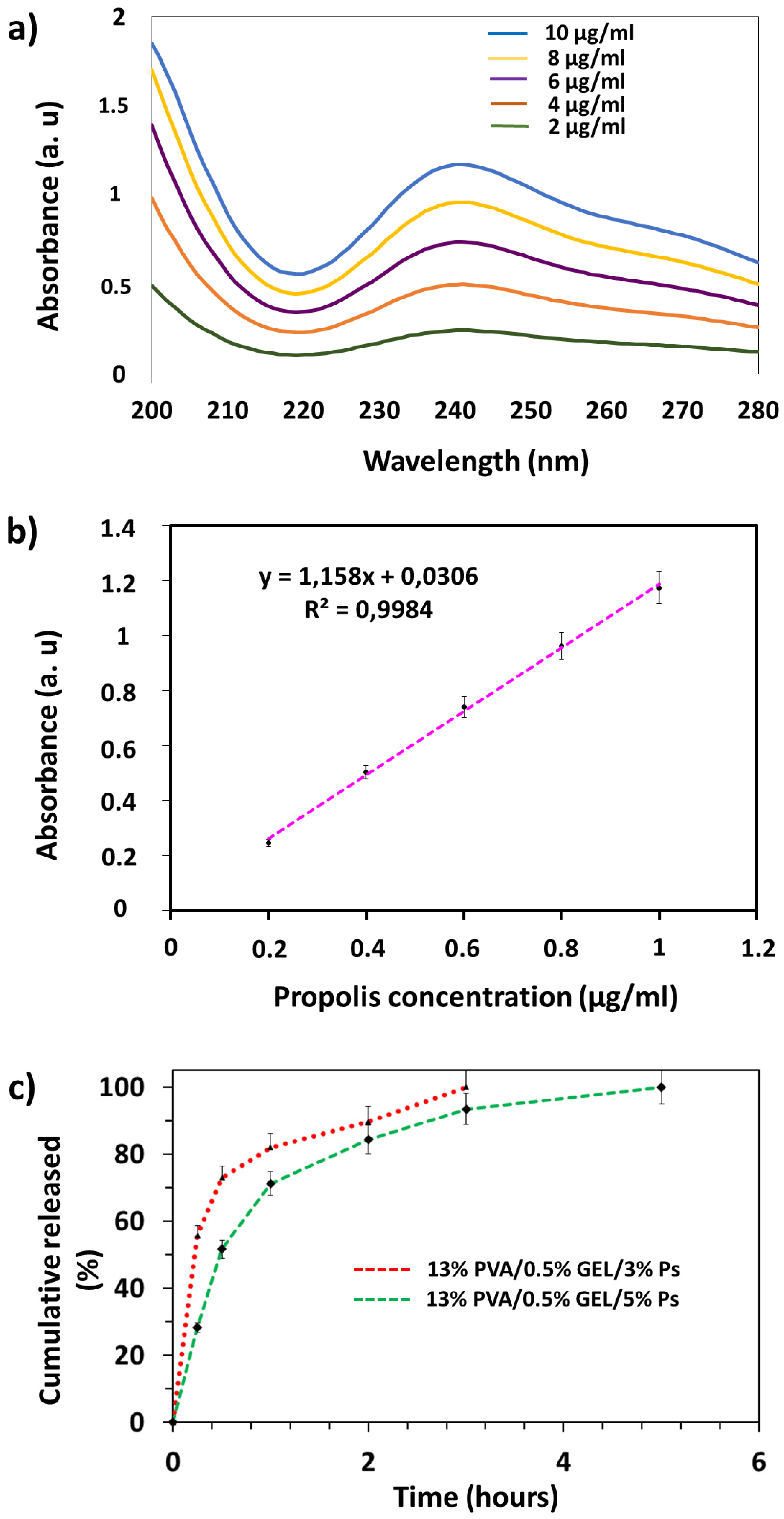 Molecules 26 02577 g006 Molecules 26 02577 g006