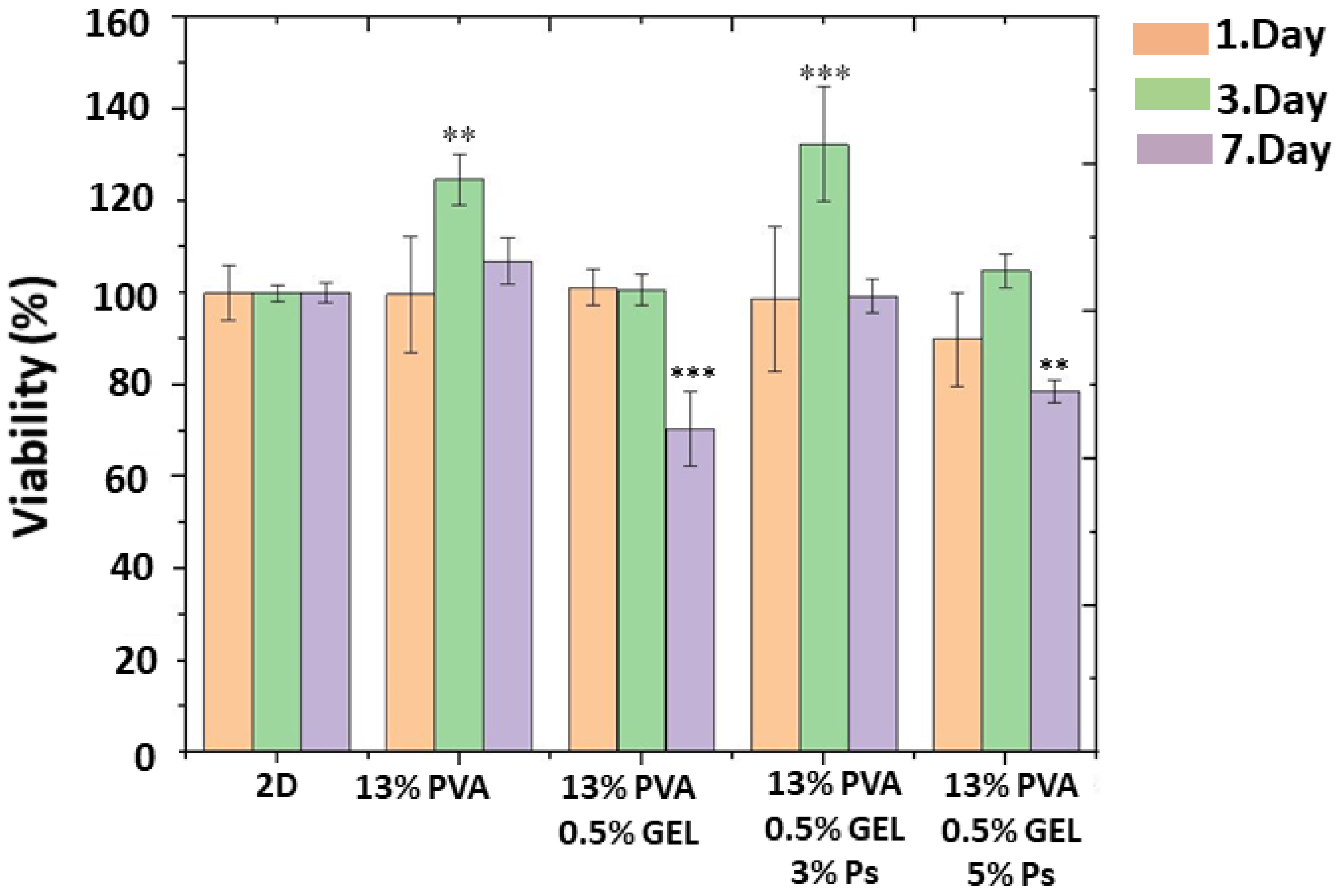 Molecules 26 02577 g007 Molecules 26 02577 g007