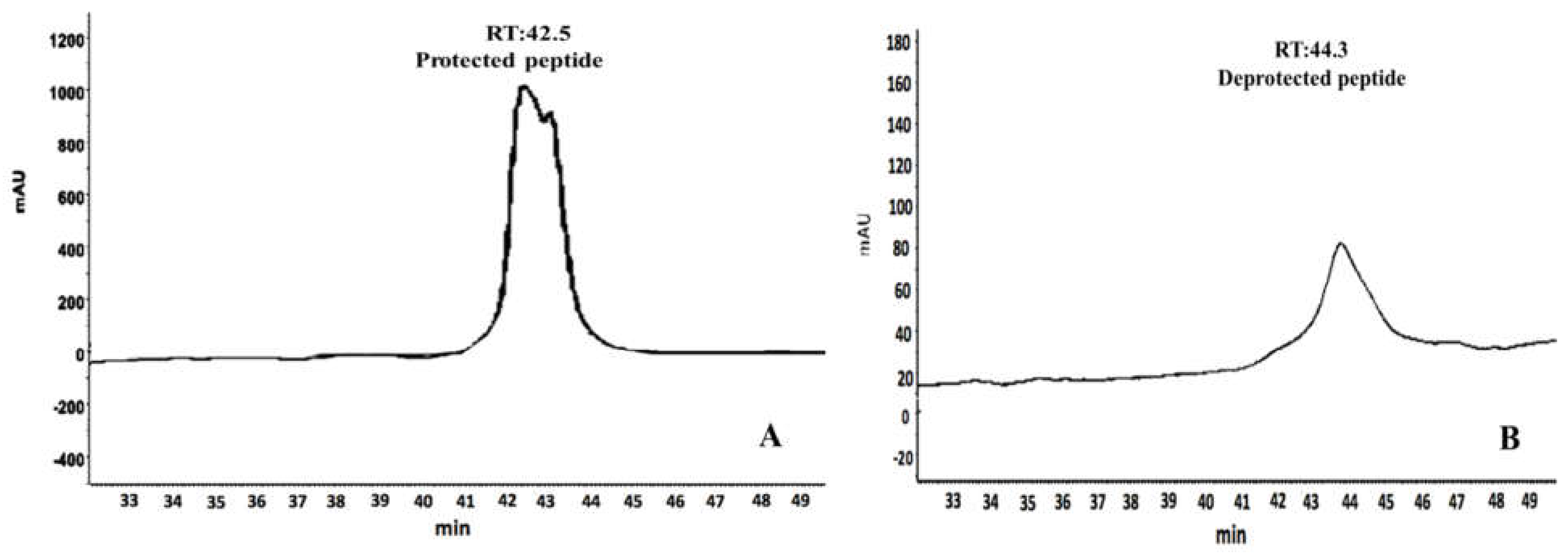 Molecules 26 02580 g005