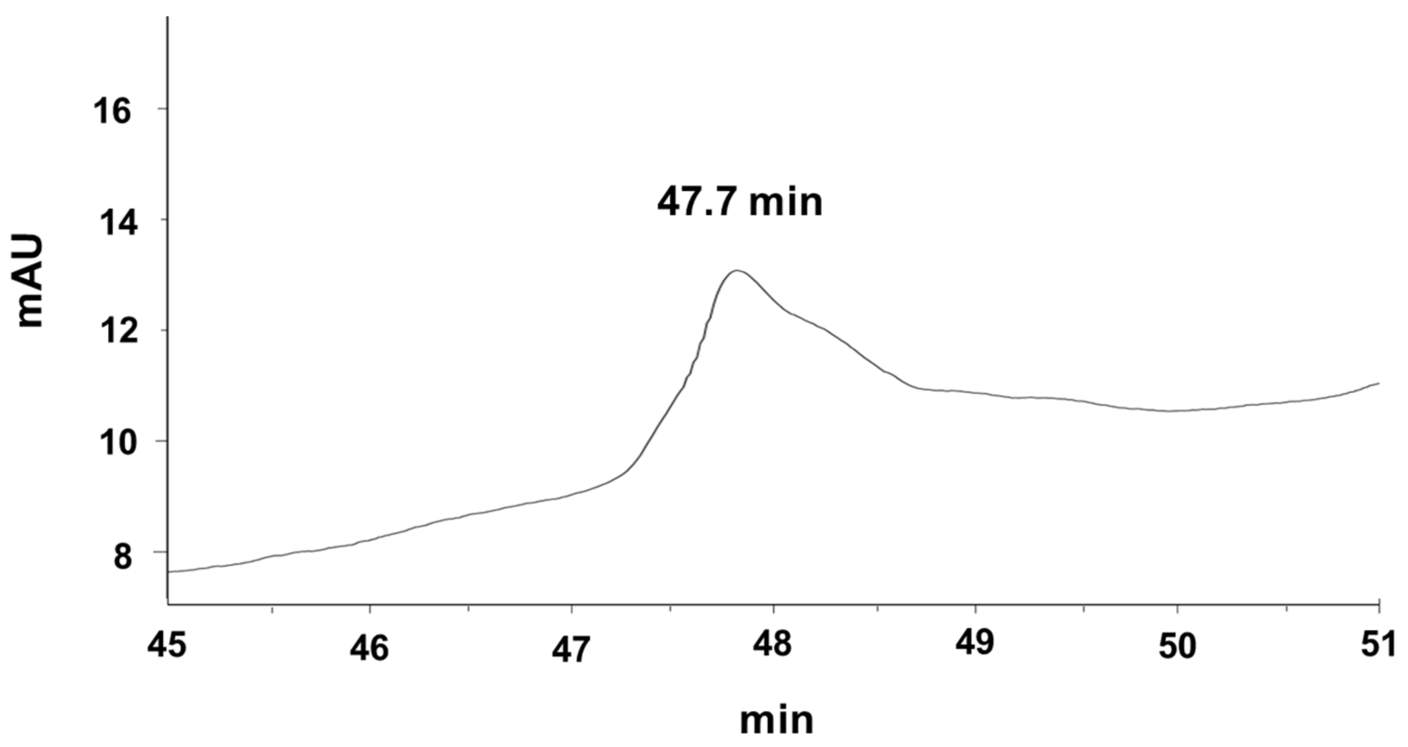 Molecules 26 02580 g006