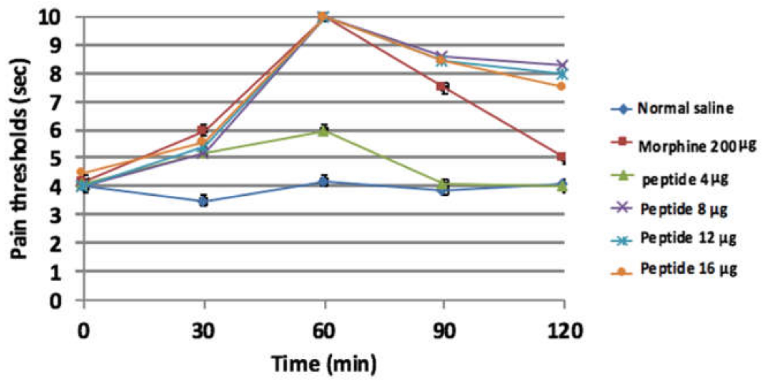Molecules 26 02580 g010