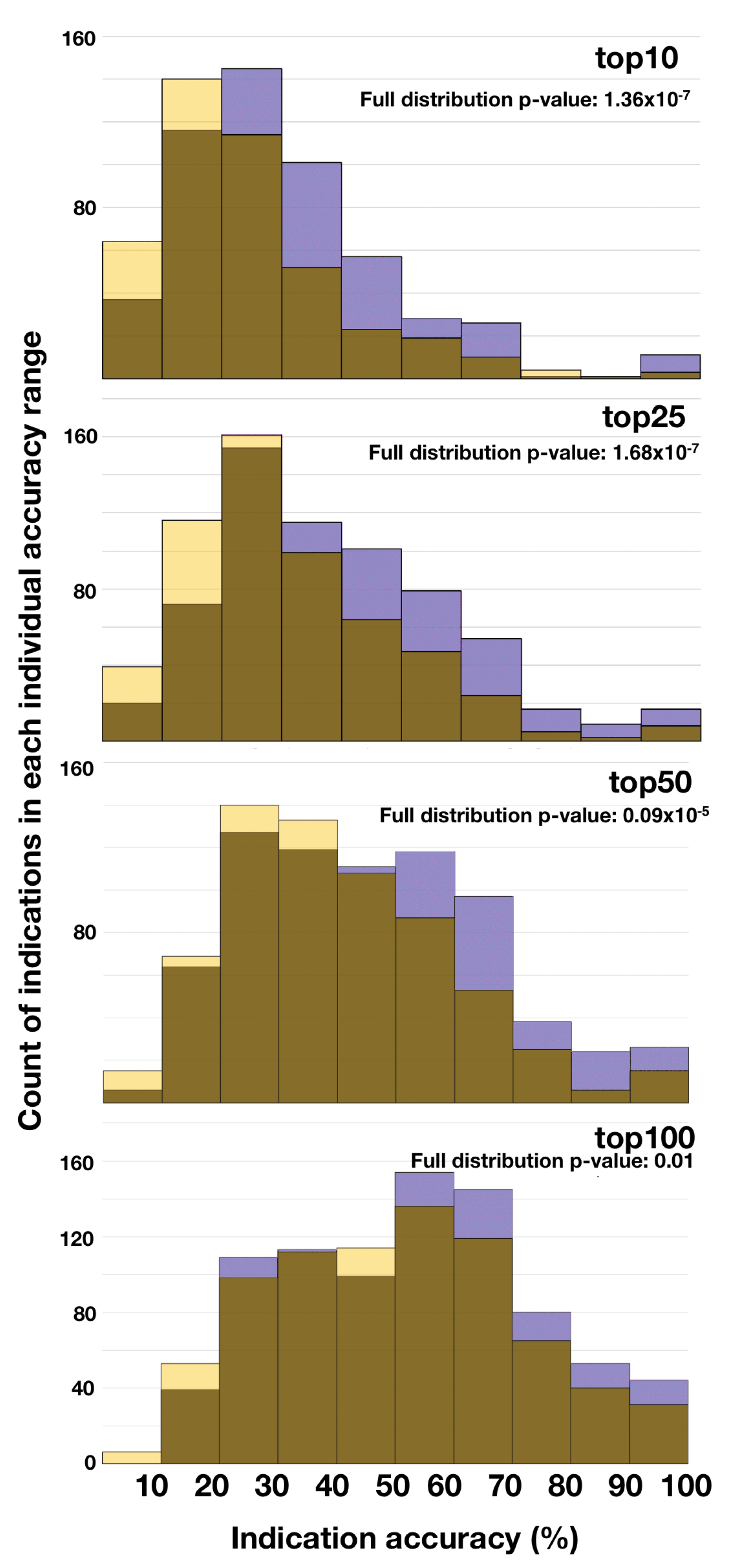 Molecules 26 02581 g005
