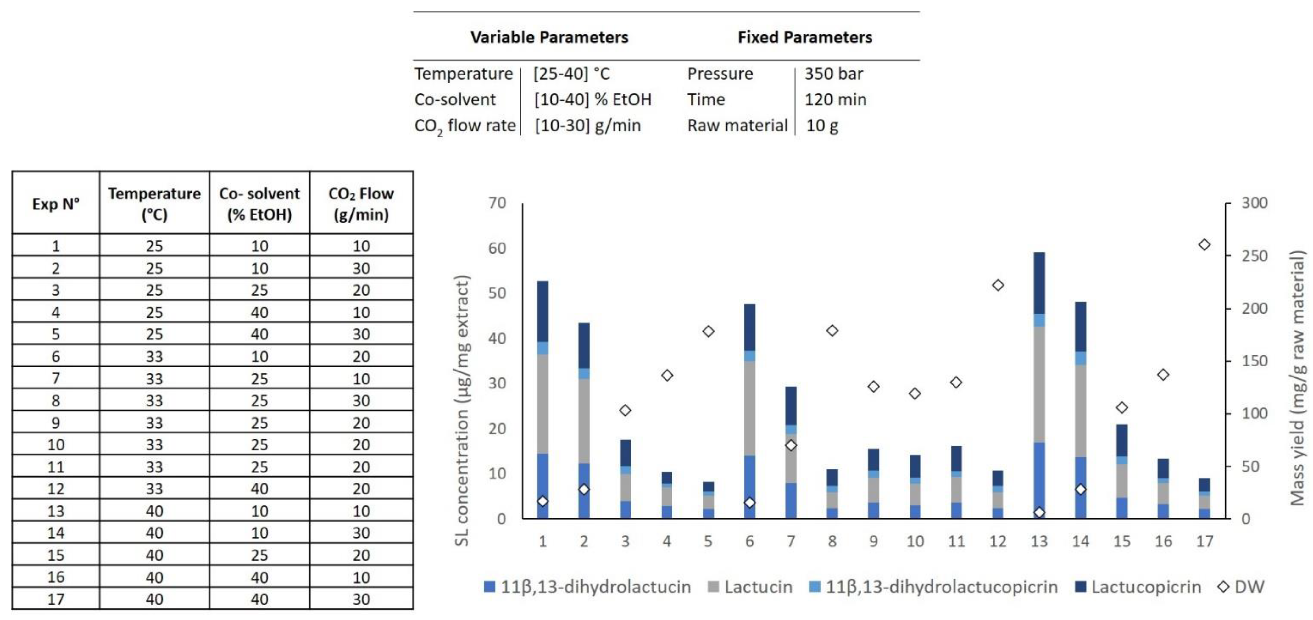 Molecules 26 02583 g003 Molecules 26 02583 g003