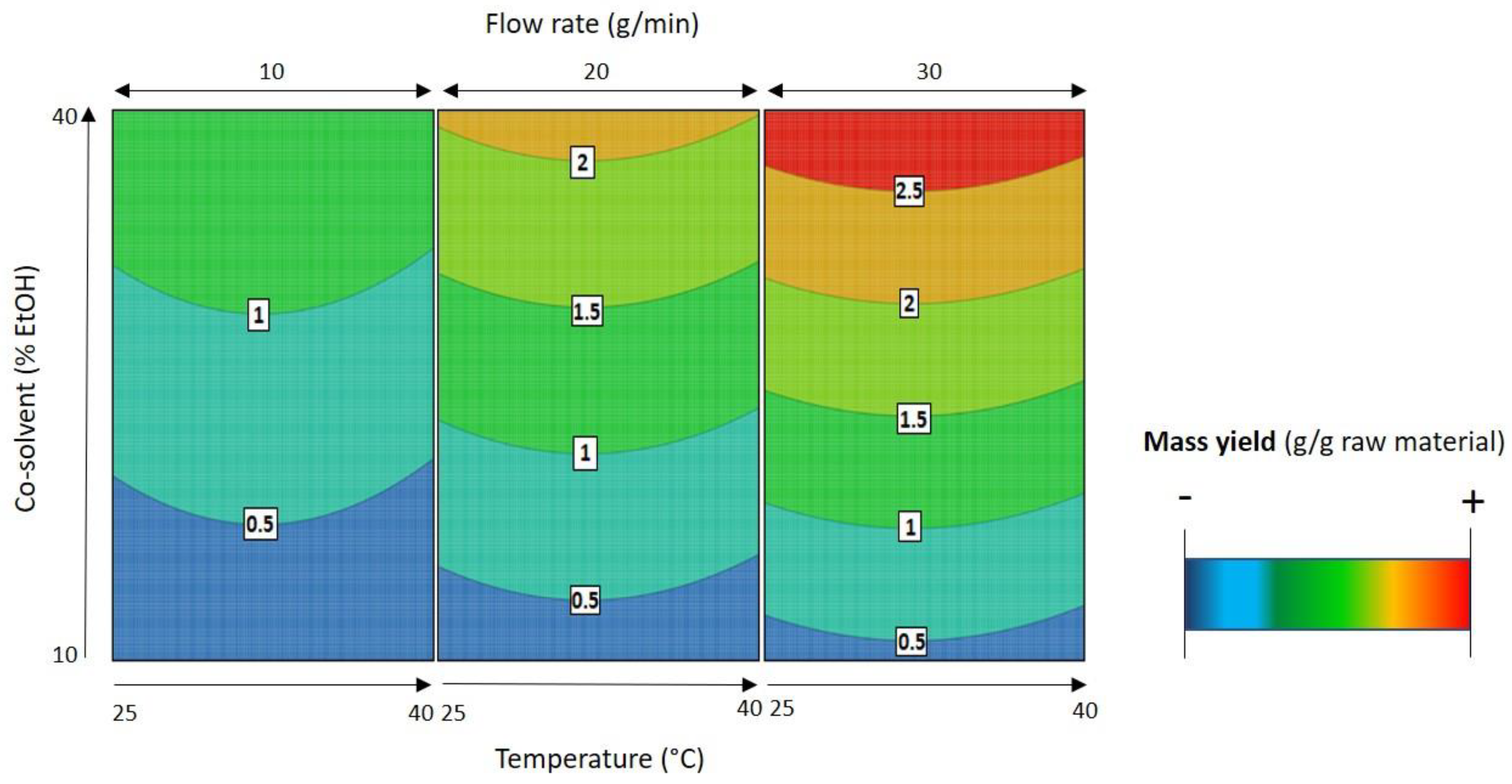 Molecules 26 02583 g005 Molecules 26 02583 g005