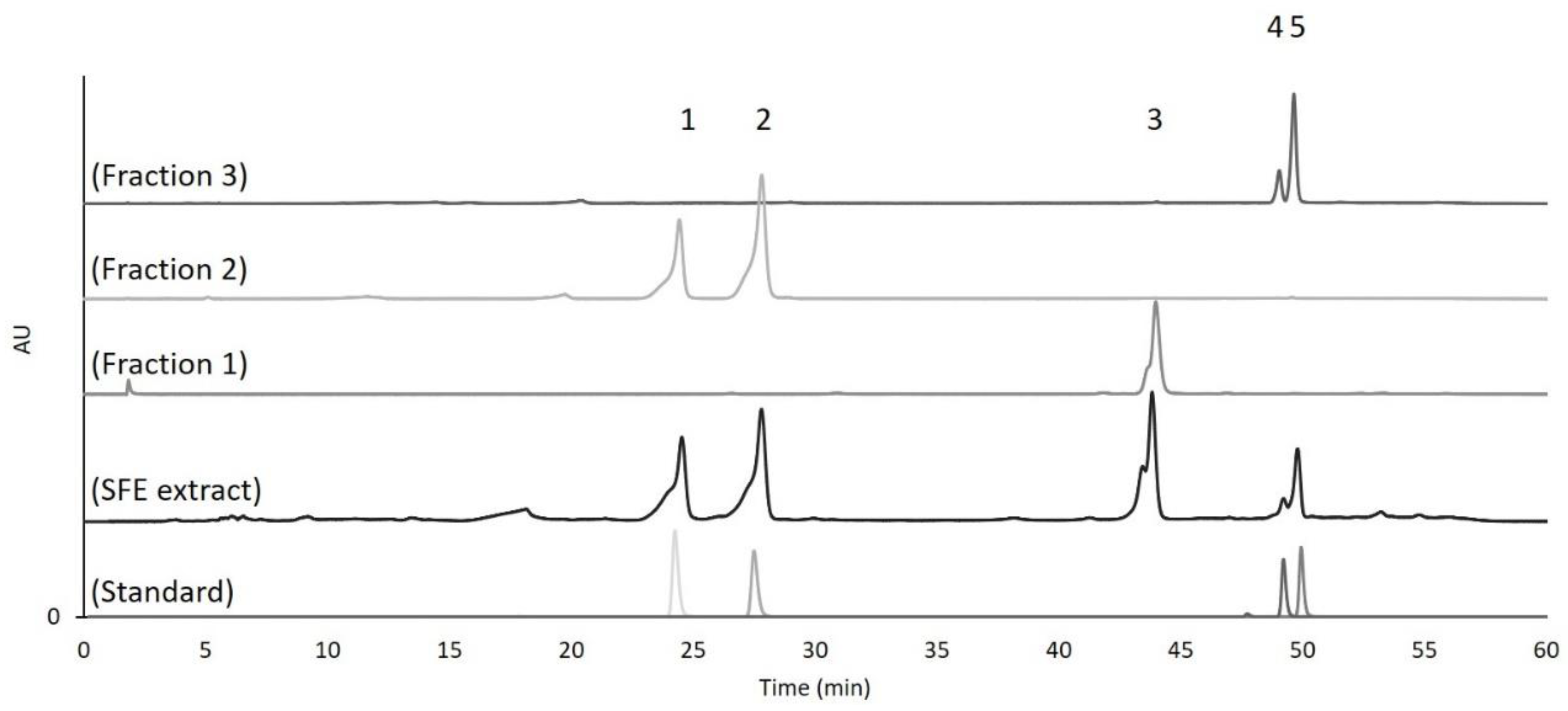 Molecules 26 02583 g006 Molecules 26 02583 g006