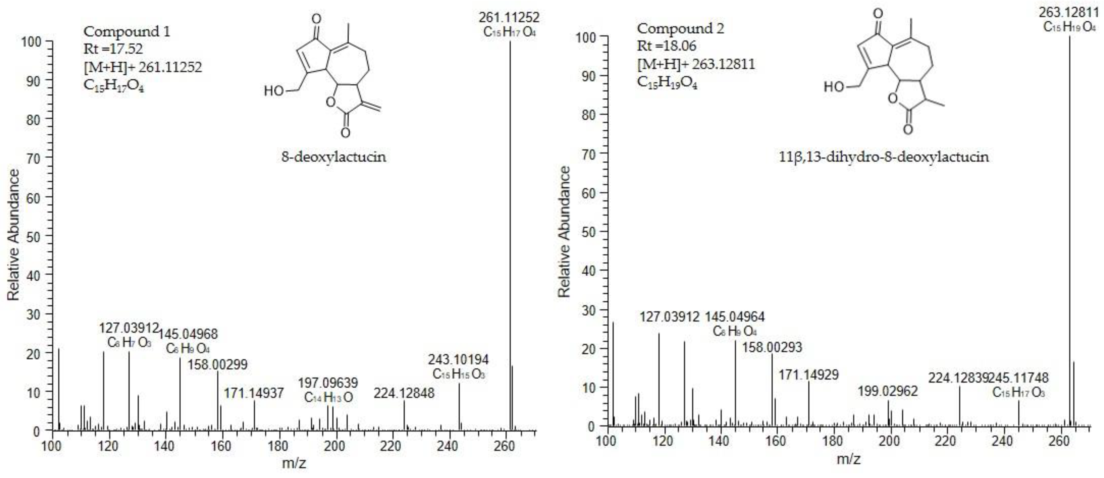 Molecules 26 02583 g007 Molecules 26 02583 g007