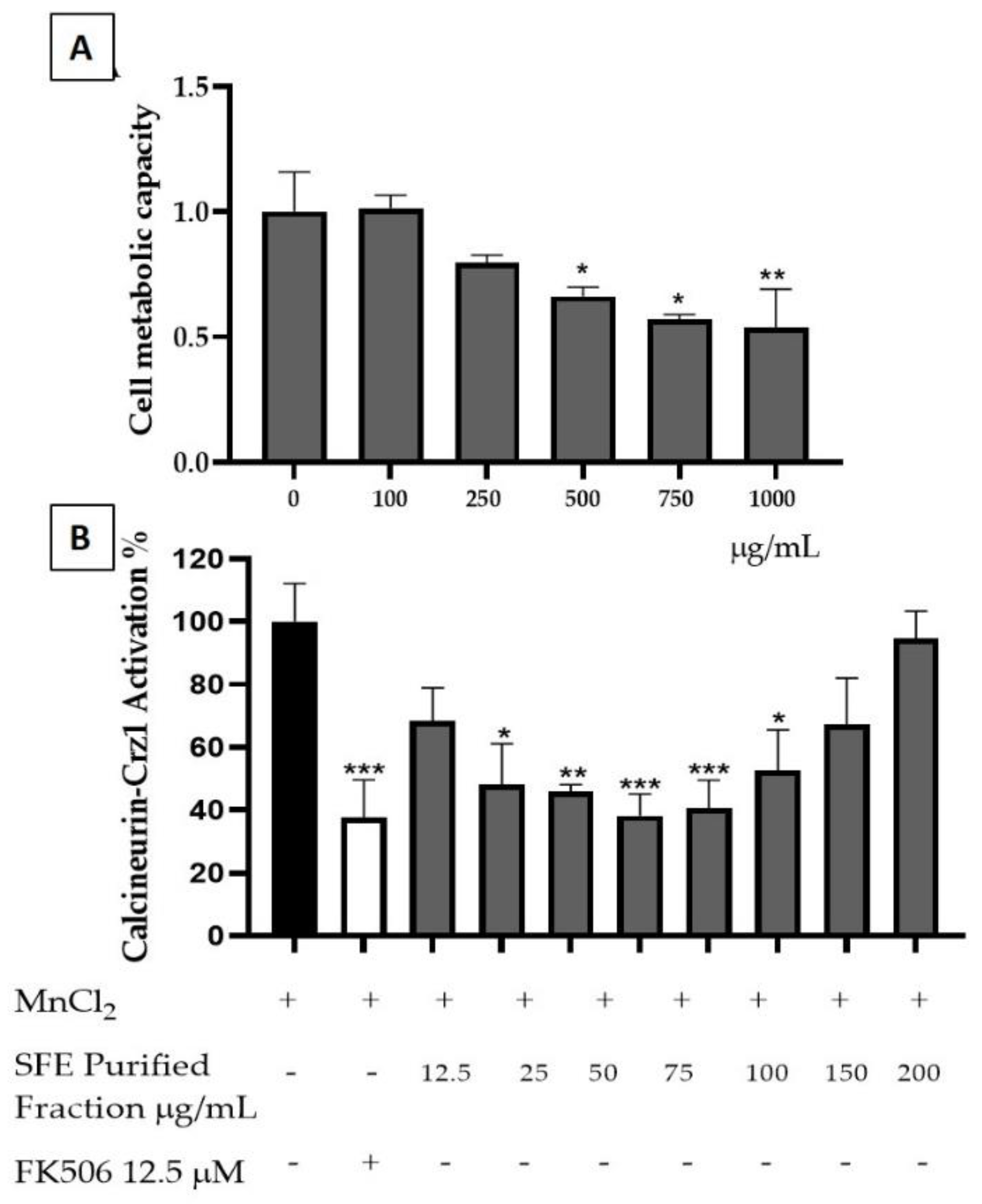 Molecules 26 02583 g008 Molecules 26 02583 g008