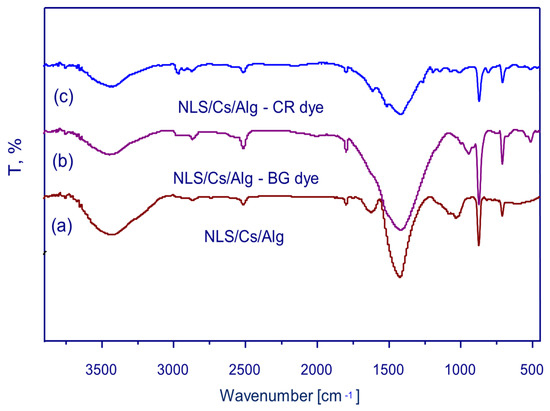 Molecules Free Full Text Equilibrium And Kinetic Study Of Anionic And Cationic Pollutants Remediation By Limestone Chitosan Alginate Nanocomposite From Aqueous Solution Html