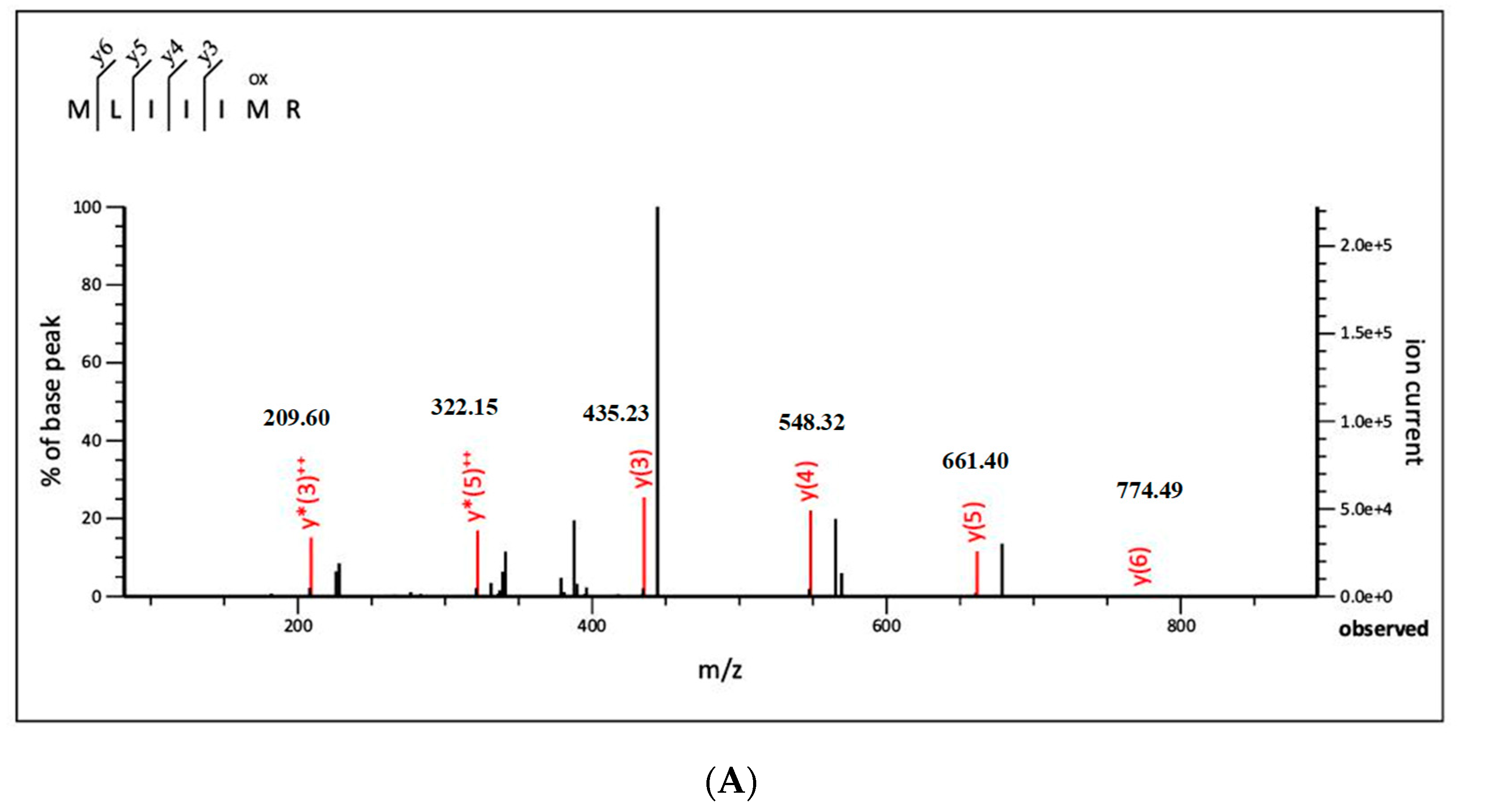 Molecules 26 02588 g003a
