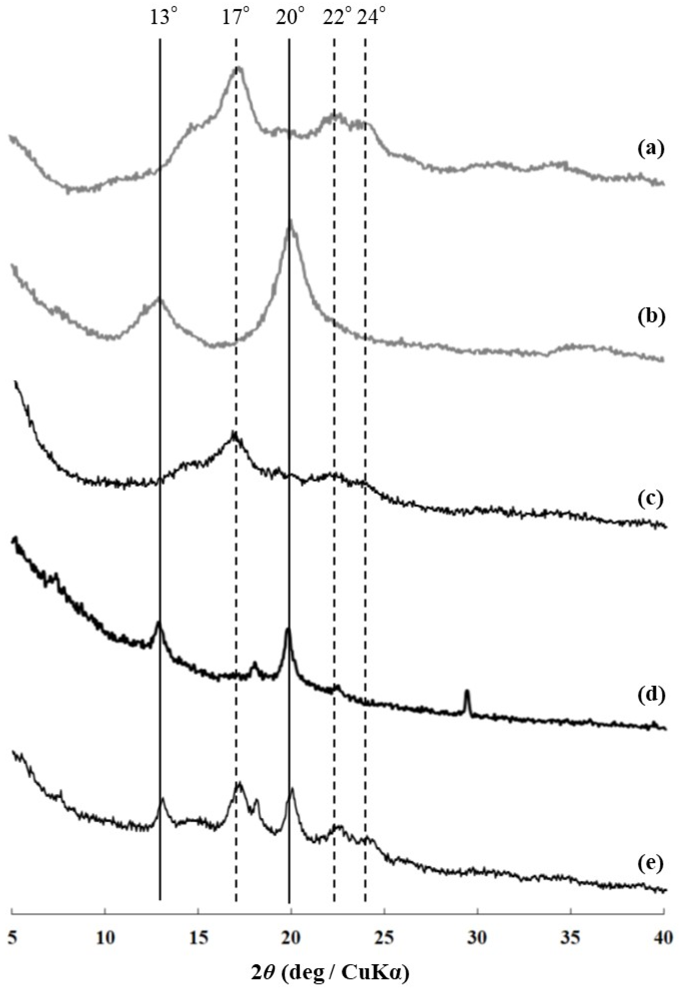 Molecules 26 02595 g002