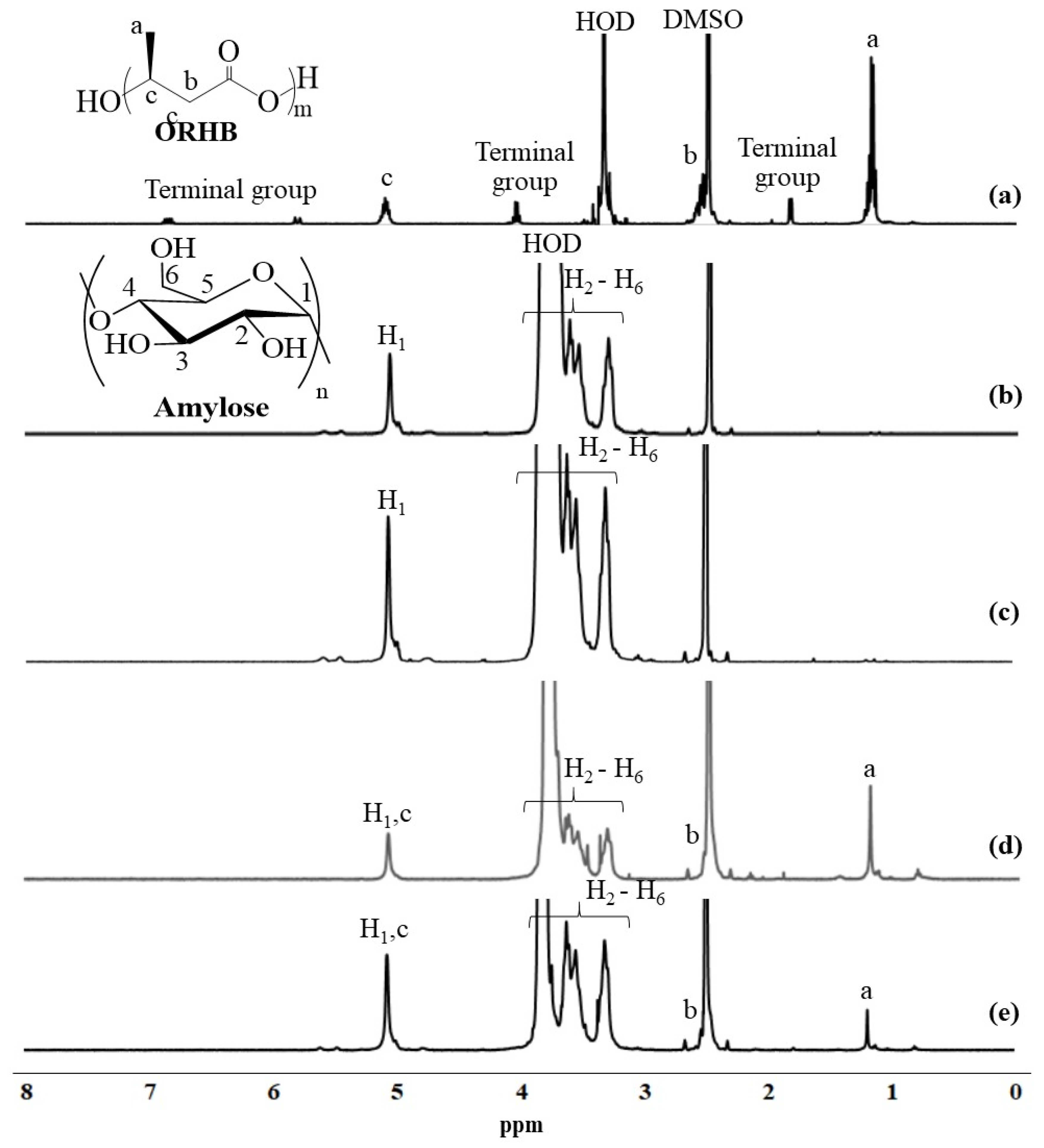 Molecules 26 02595 g003