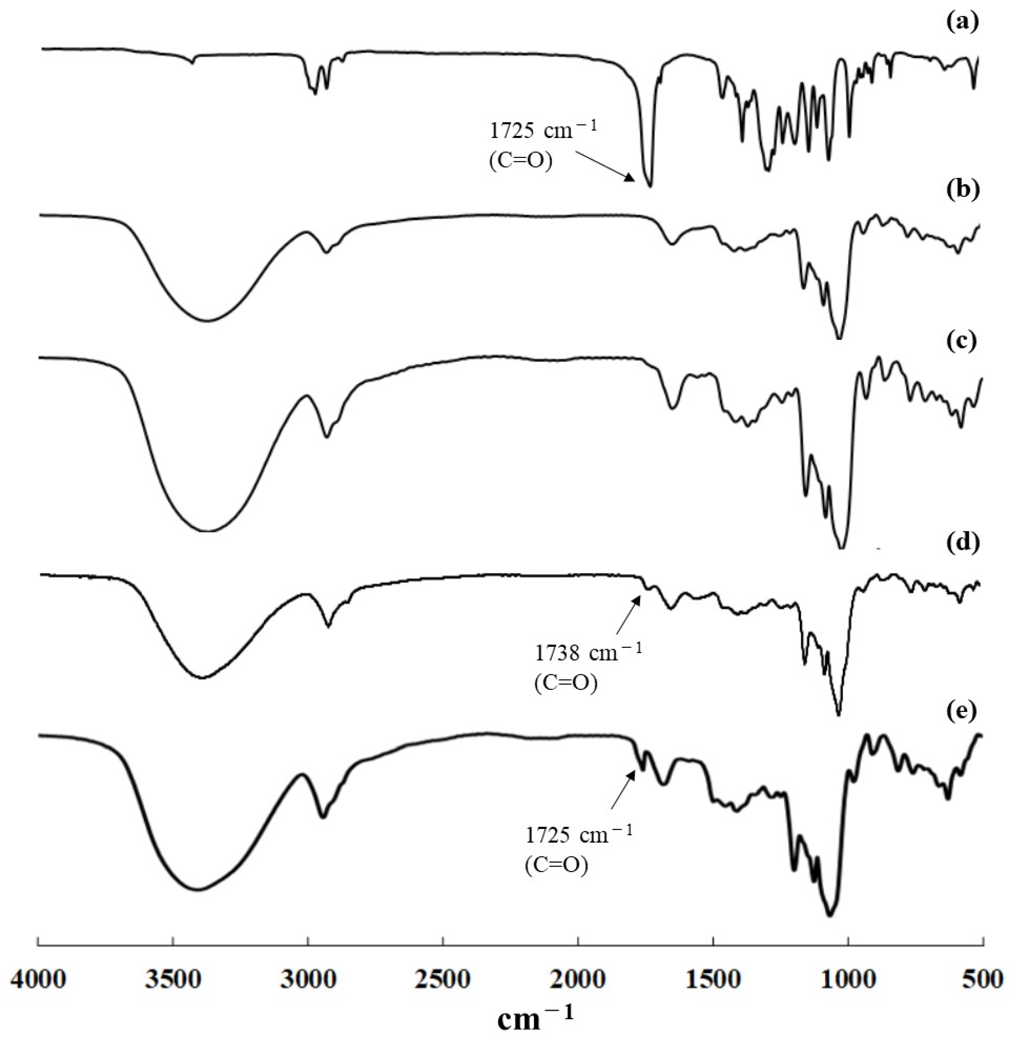 Molecules 26 02595 g004