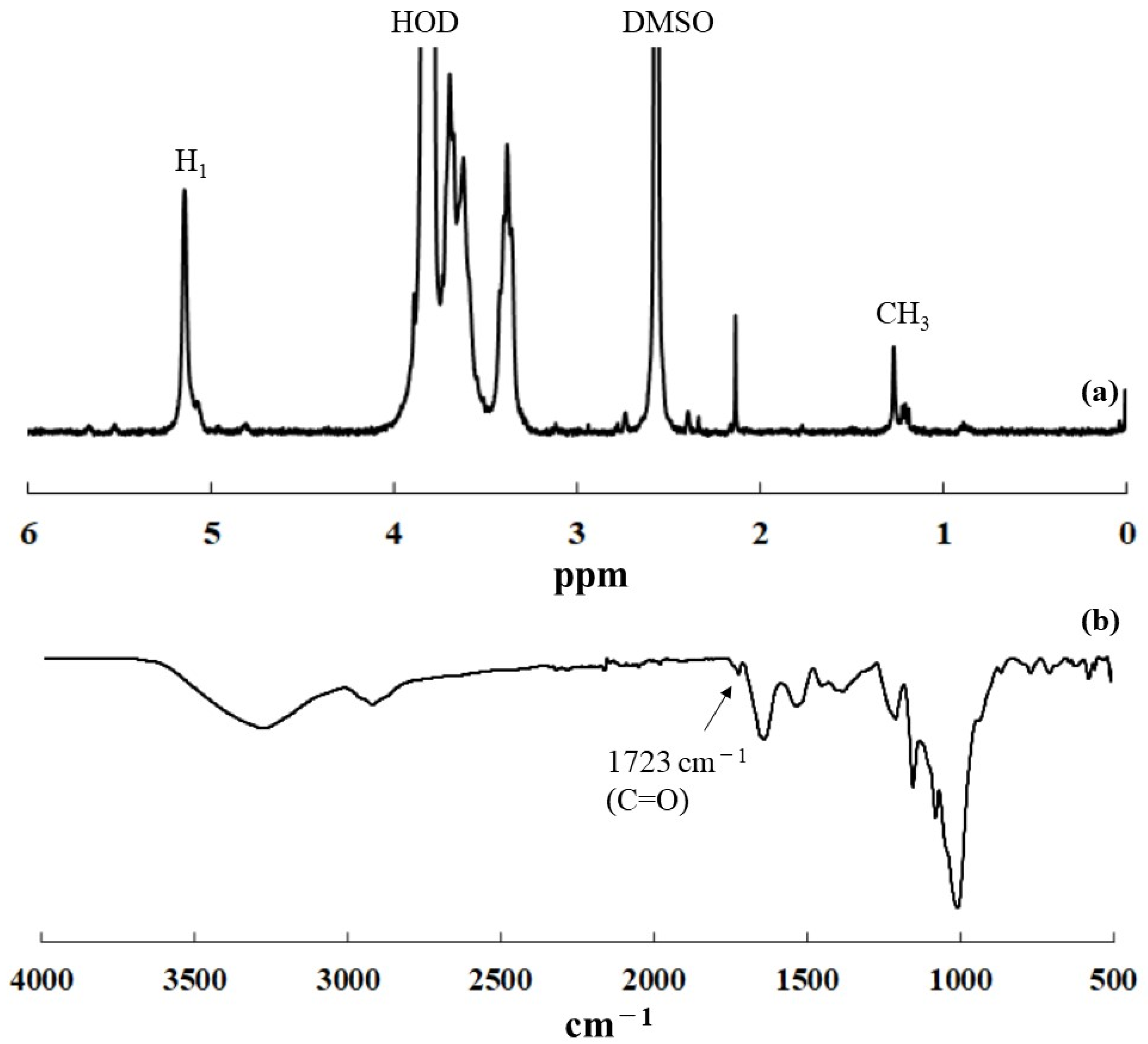 Molecules 26 02595 g006