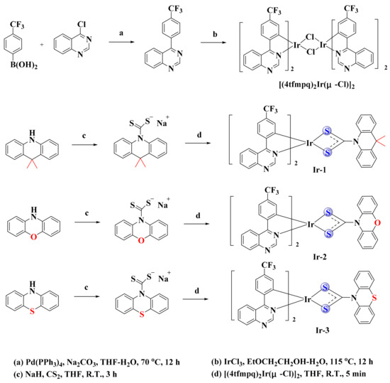 Simple Synthesis of Red Iridium(III) Complexes with Sulfur Simple Synthesis of Red Iridium(III) Complexes with Sulfur