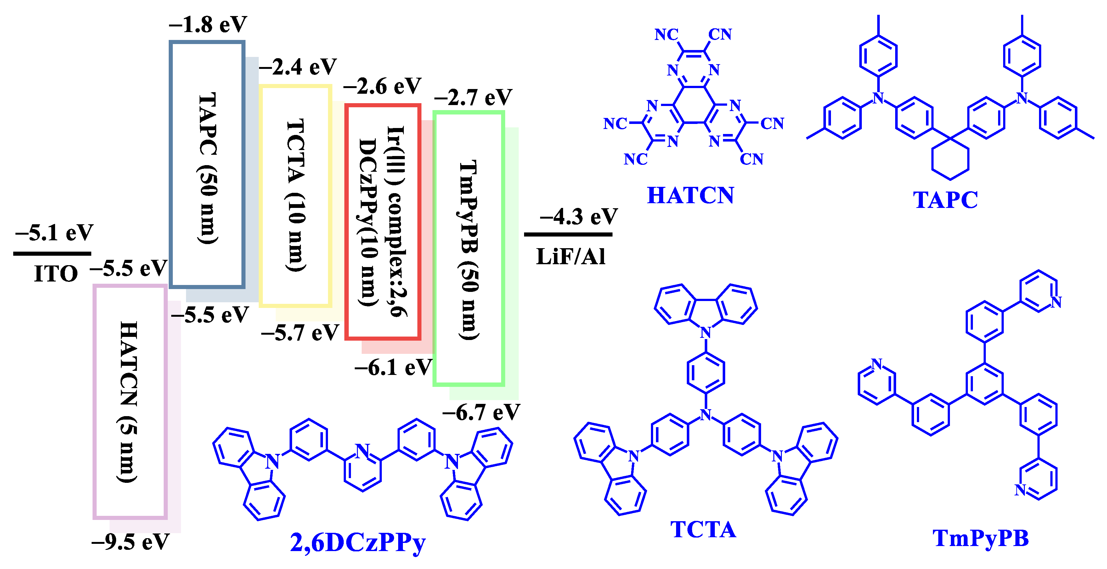 Molecules 26 02599 sch002