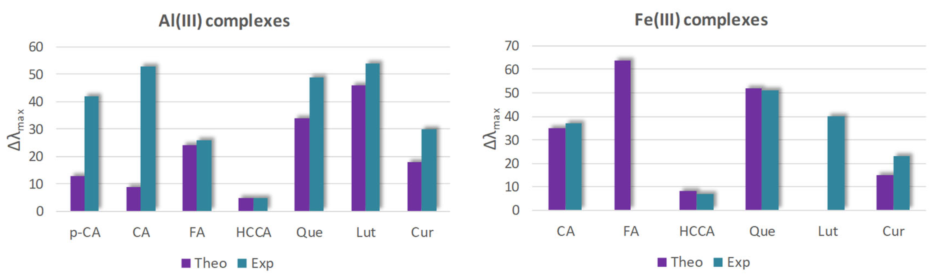Molecules 26 02603 g001