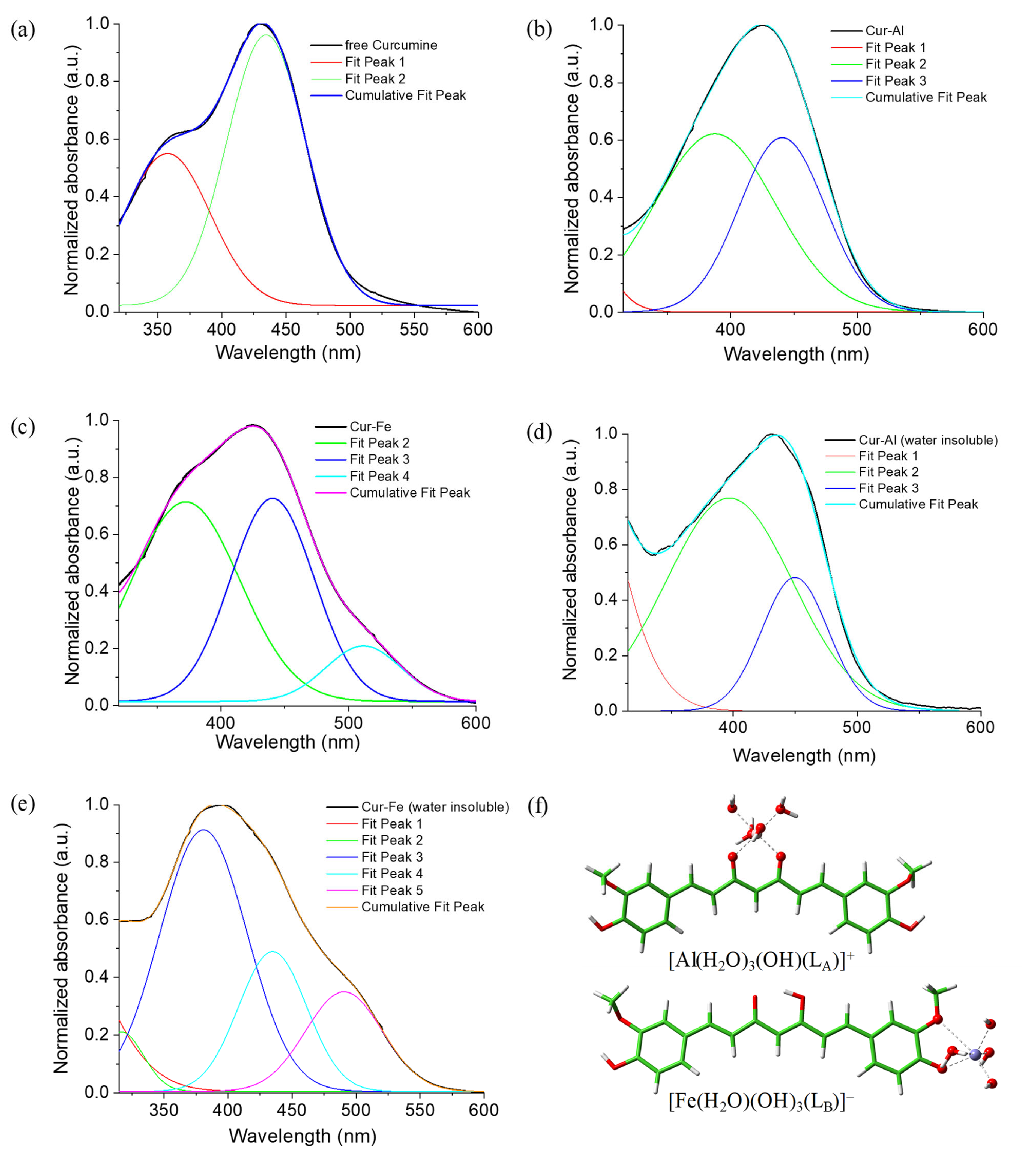 Molecules 26 02603 g005