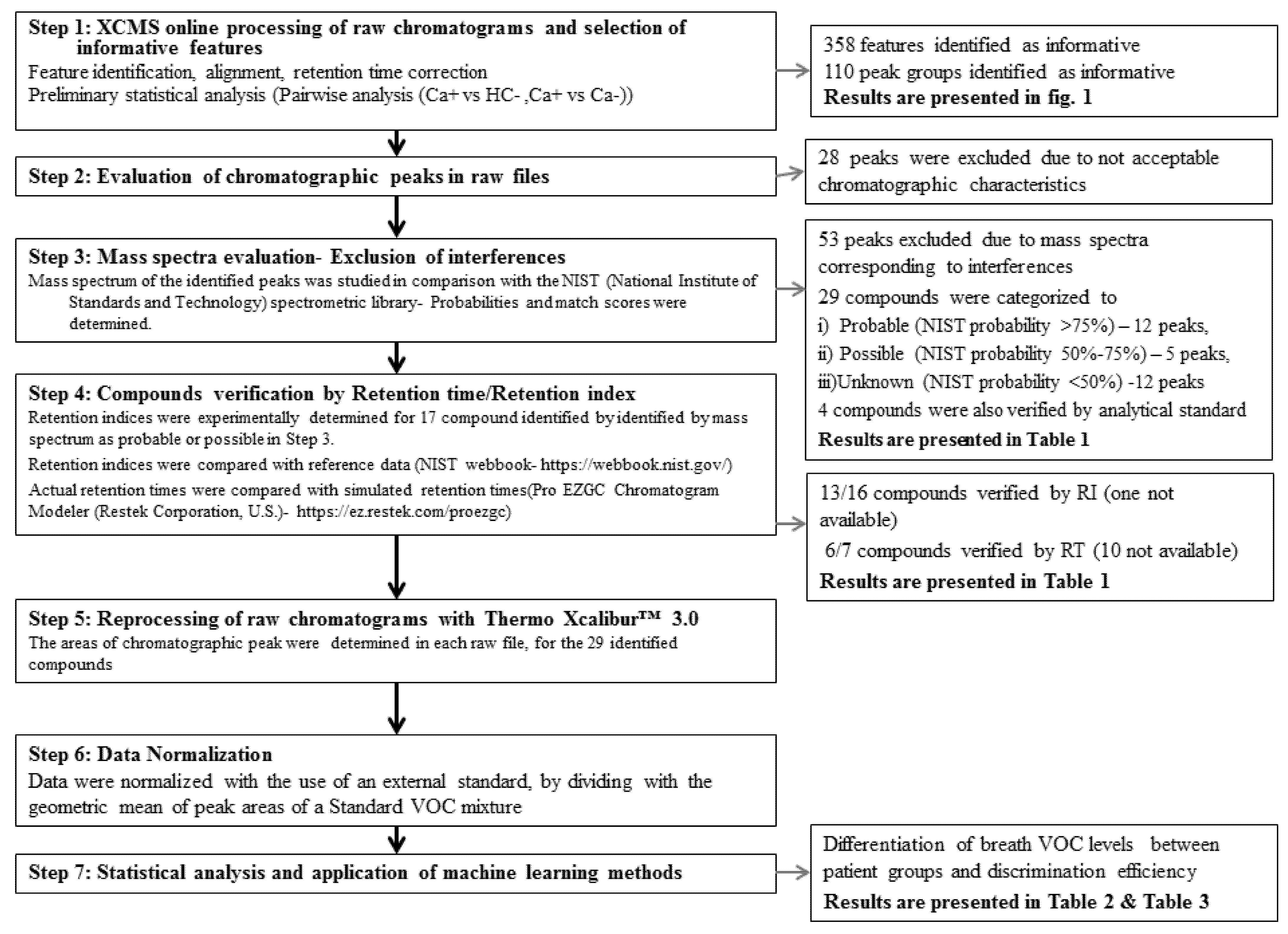 Molecules 26 02609 g002 Molecules 26 02609 g002