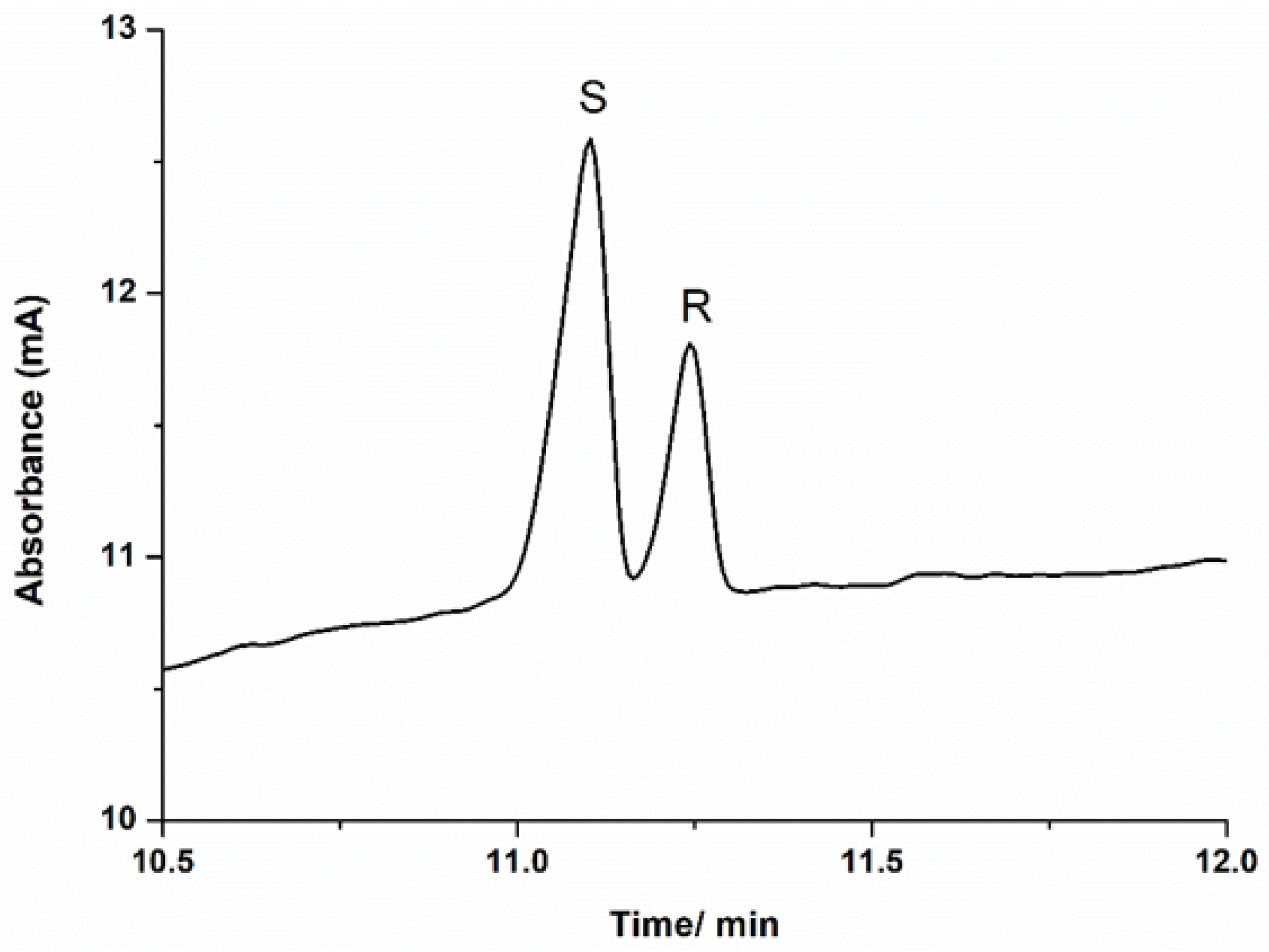 Molecules 26 02611 g002