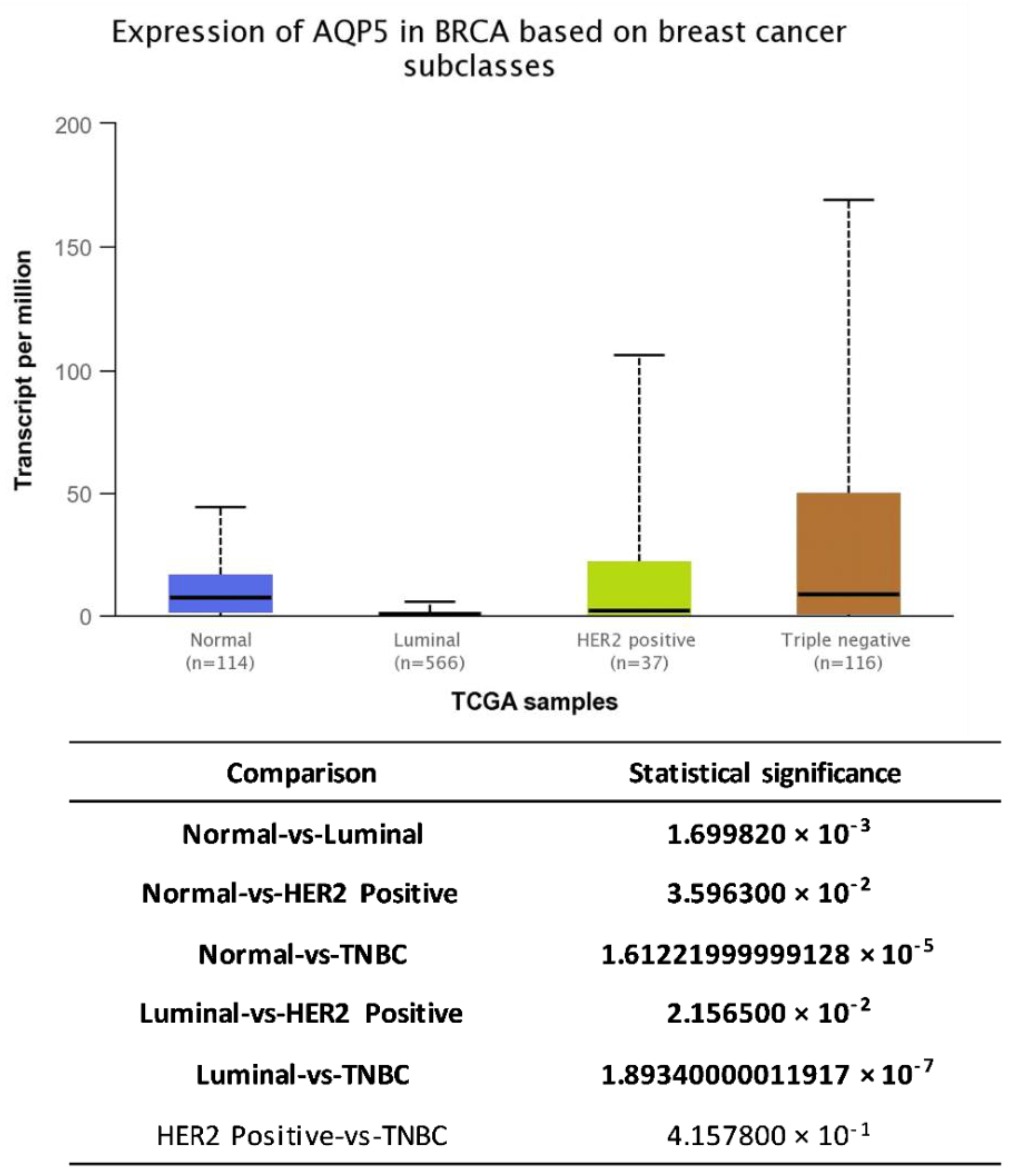 Molecules Free Full Text Aqp3 And Aqp5 Potential Regulators Of Redox Status In Breast Cancer Html Molecules Free Full Text Aqp3 And Aqp5 Potential Regulators Of Redox Status In Breast Cancer Html