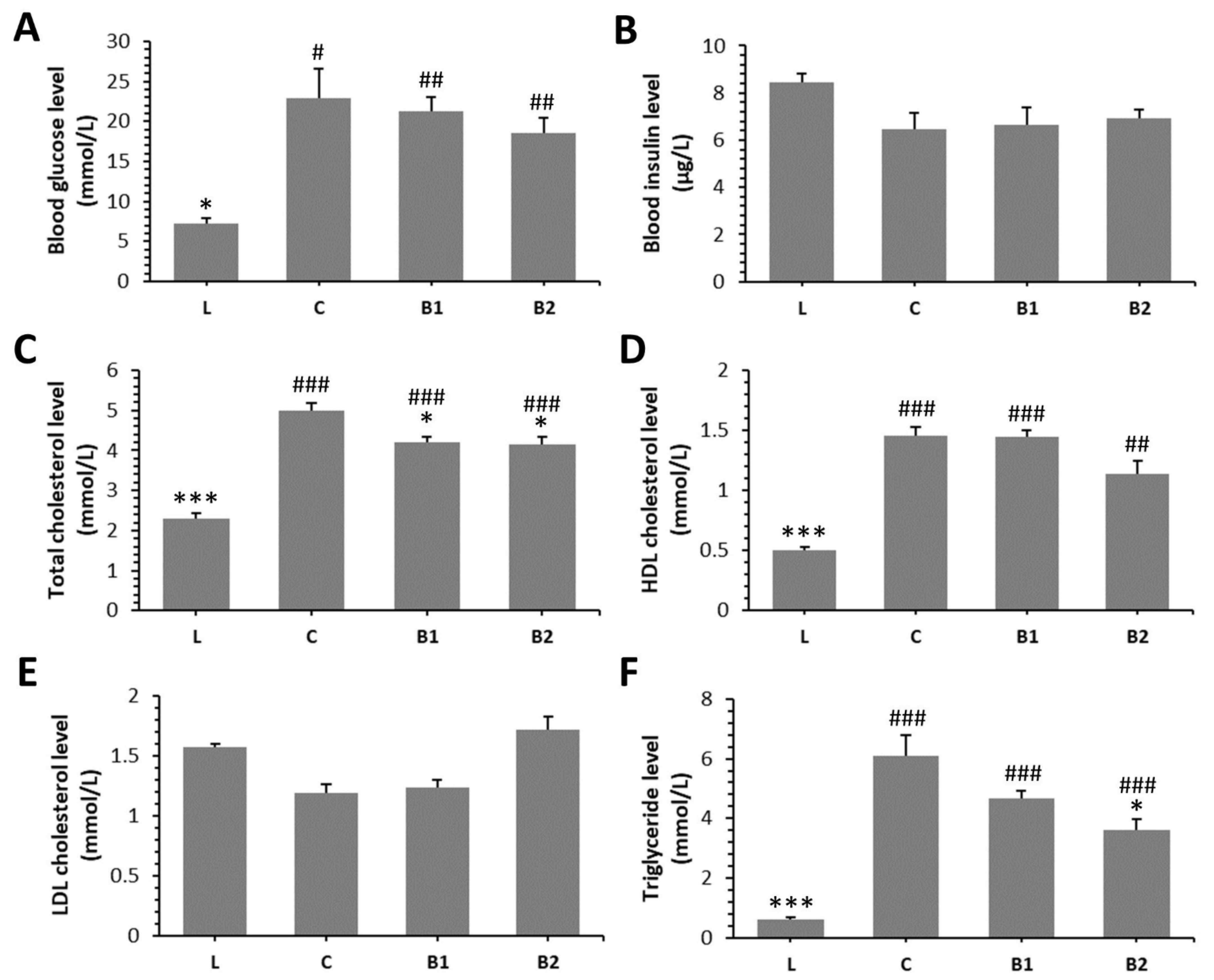 Molecules 26 02616 g001 Molecules 26 02616 g001