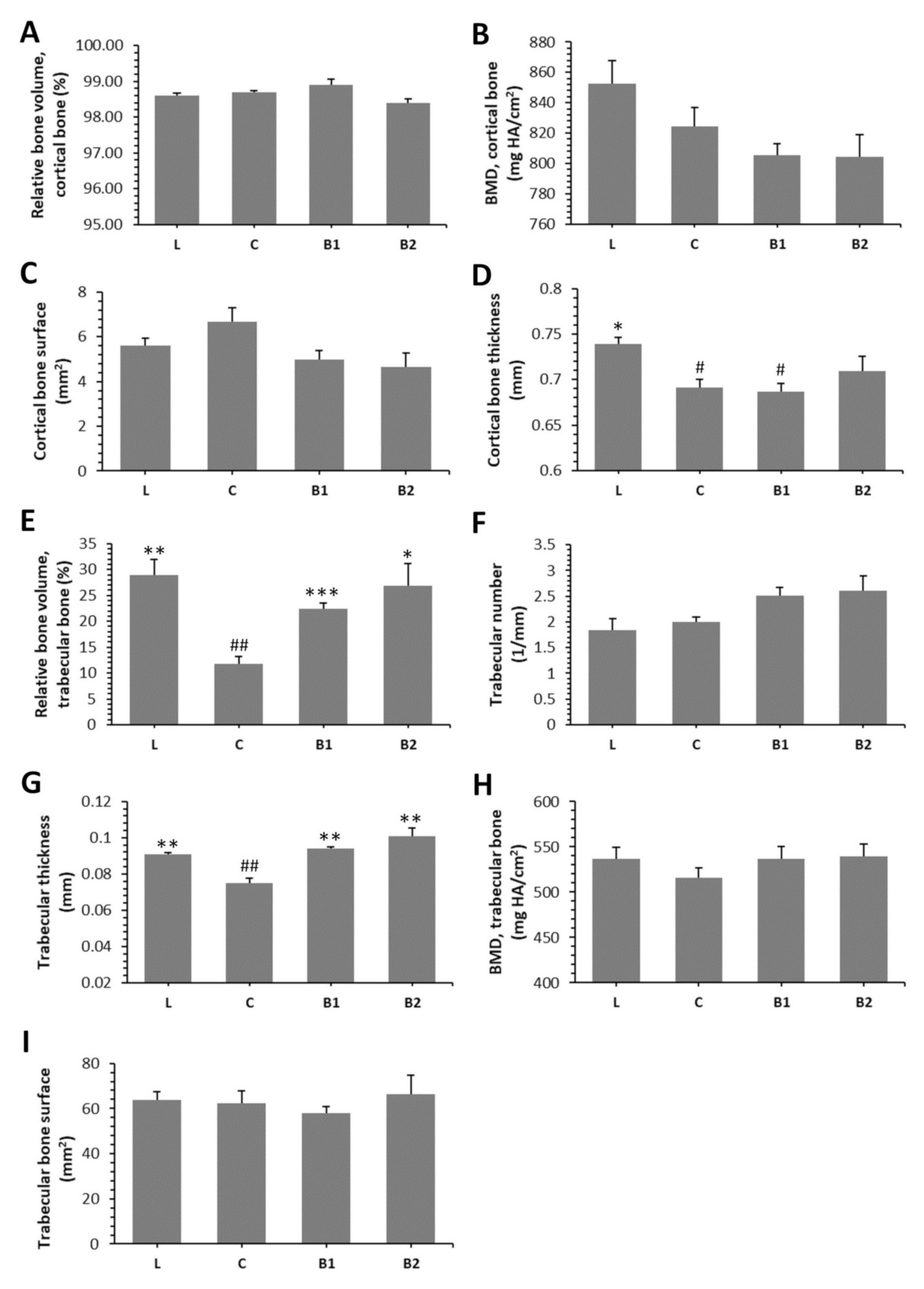Molecules 26 02616 g003 Molecules 26 02616 g003