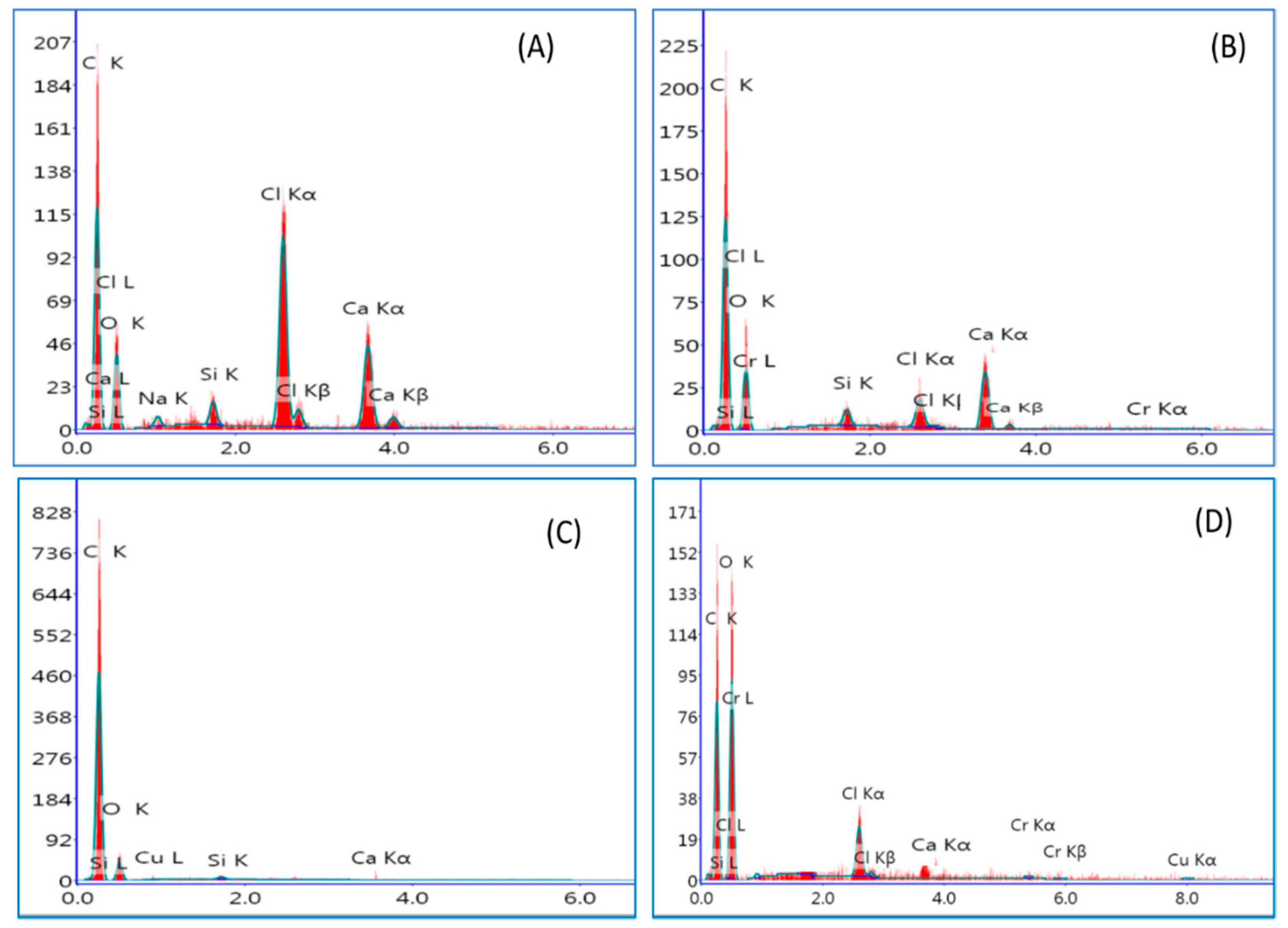 Molecules 26 02617 g004 Molecules 26 02617 g004