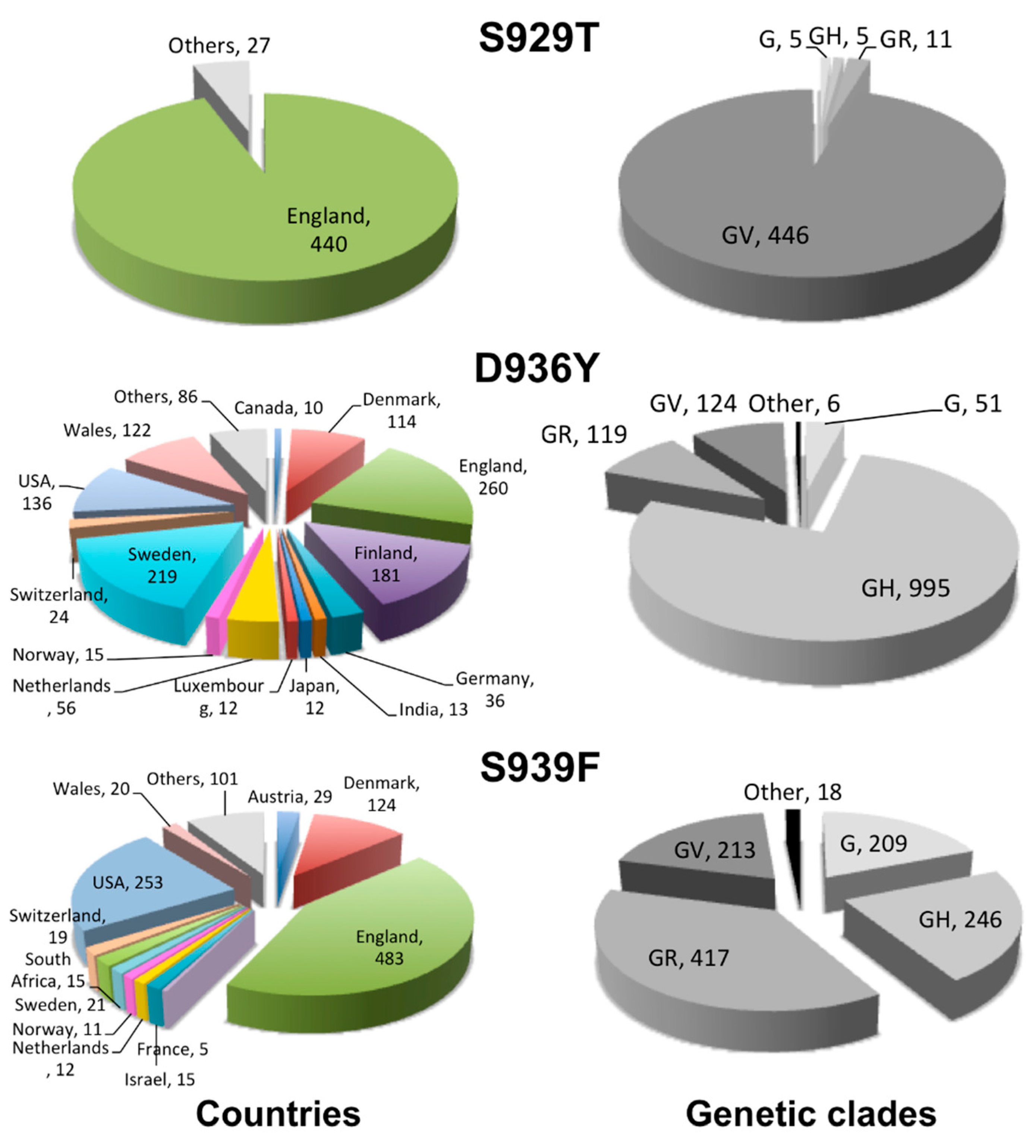 Molecules 26 02622 g002