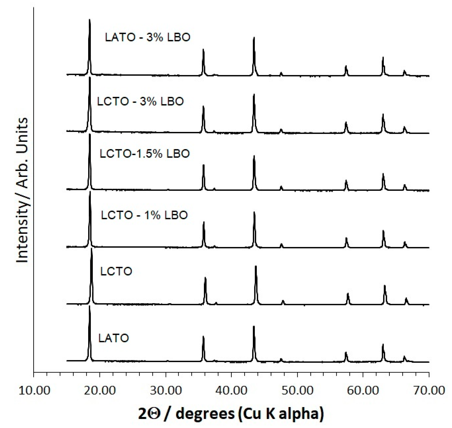 Molecules 26 02625 g002