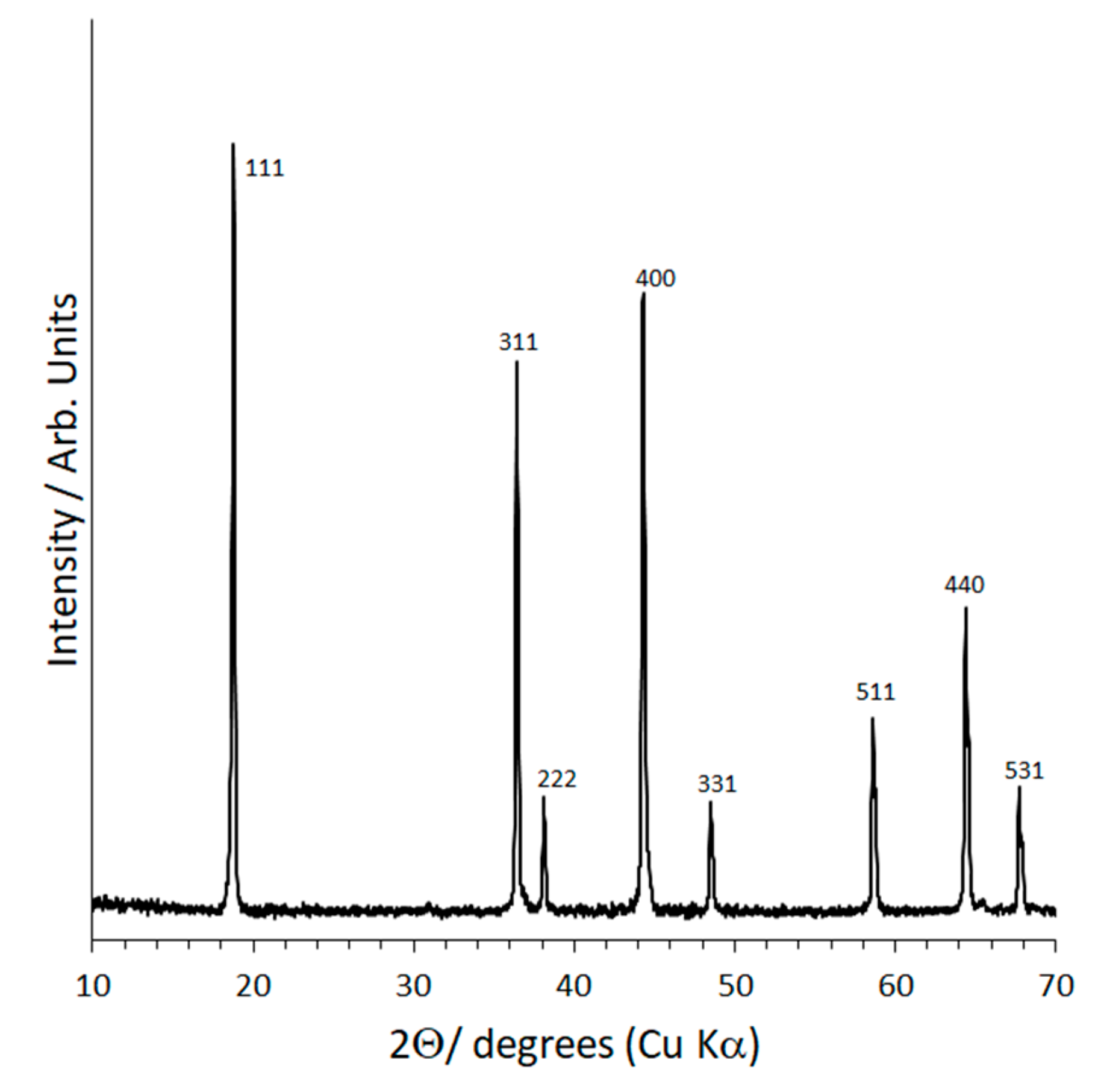 Molecules 26 02625 g007