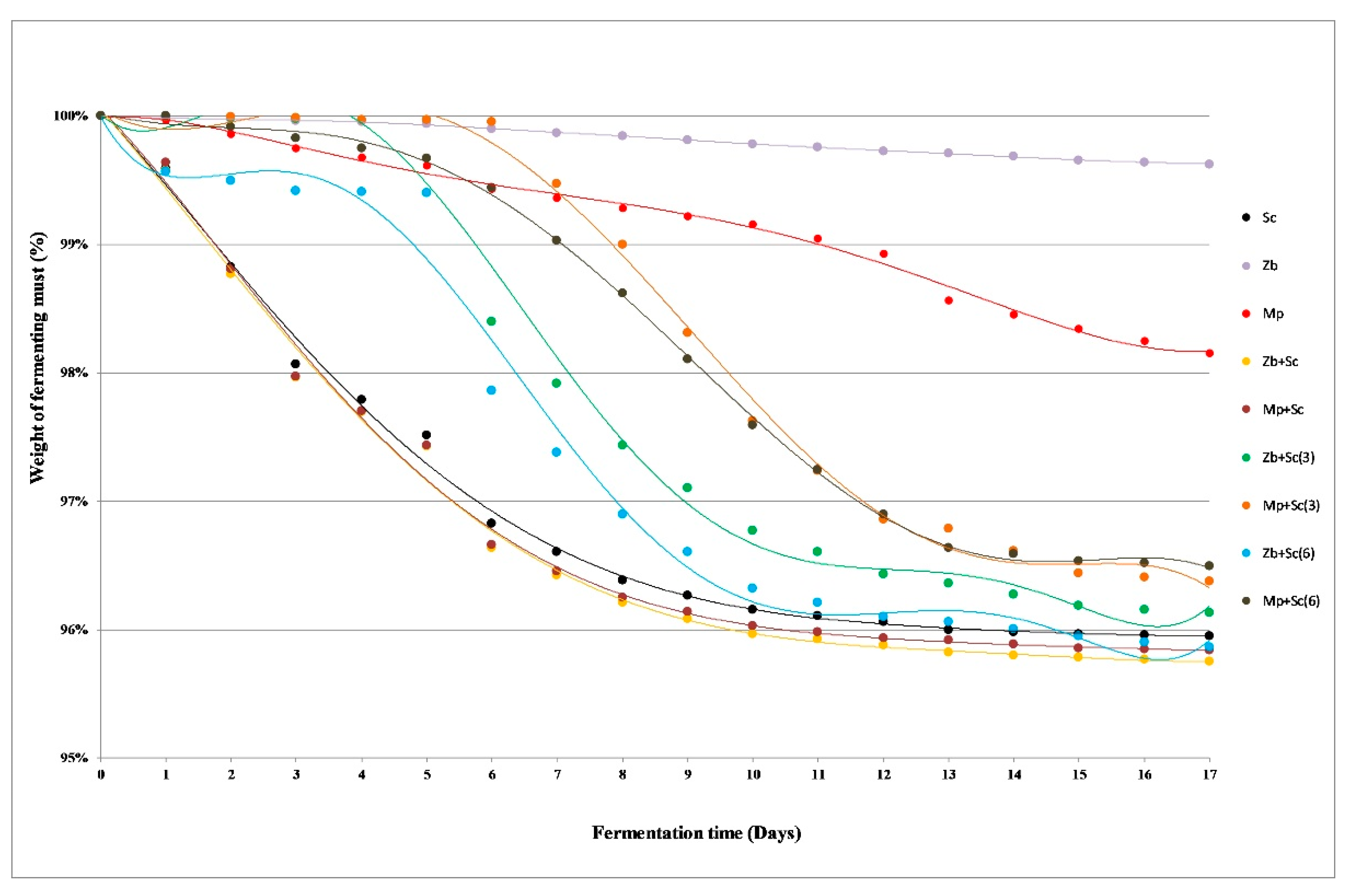 Molecules 26 02628 g001 Molecules 26 02628 g001